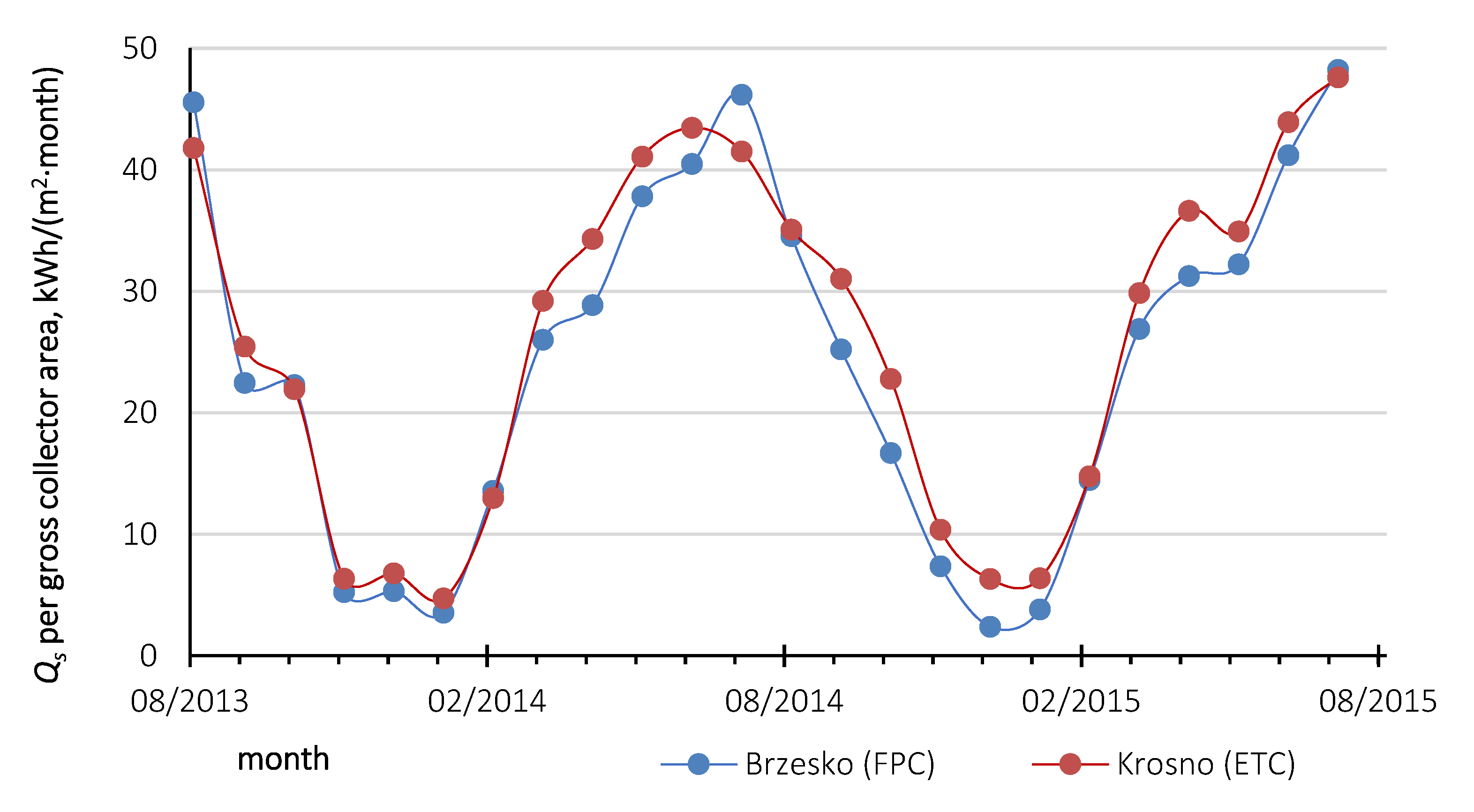 Energies 13 01829 g010