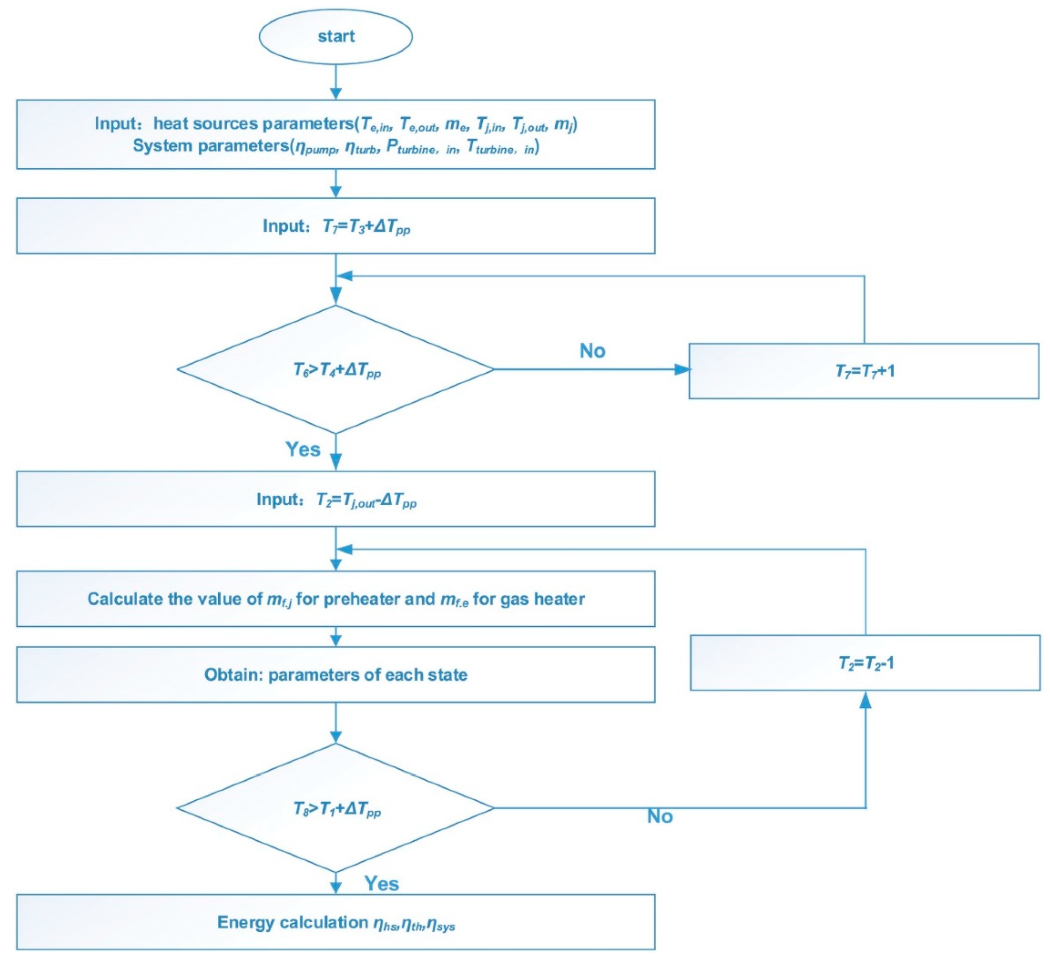 Energies 13 01830 g002