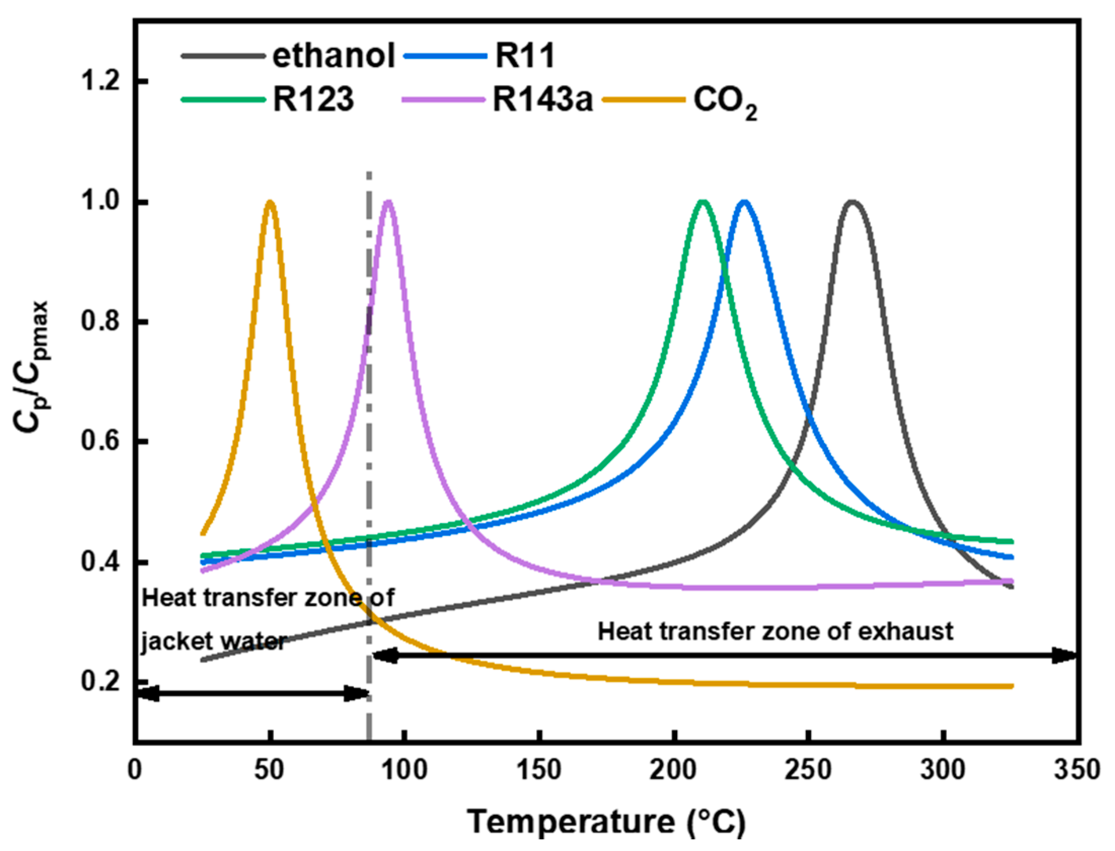 Energies 13 01830 g003