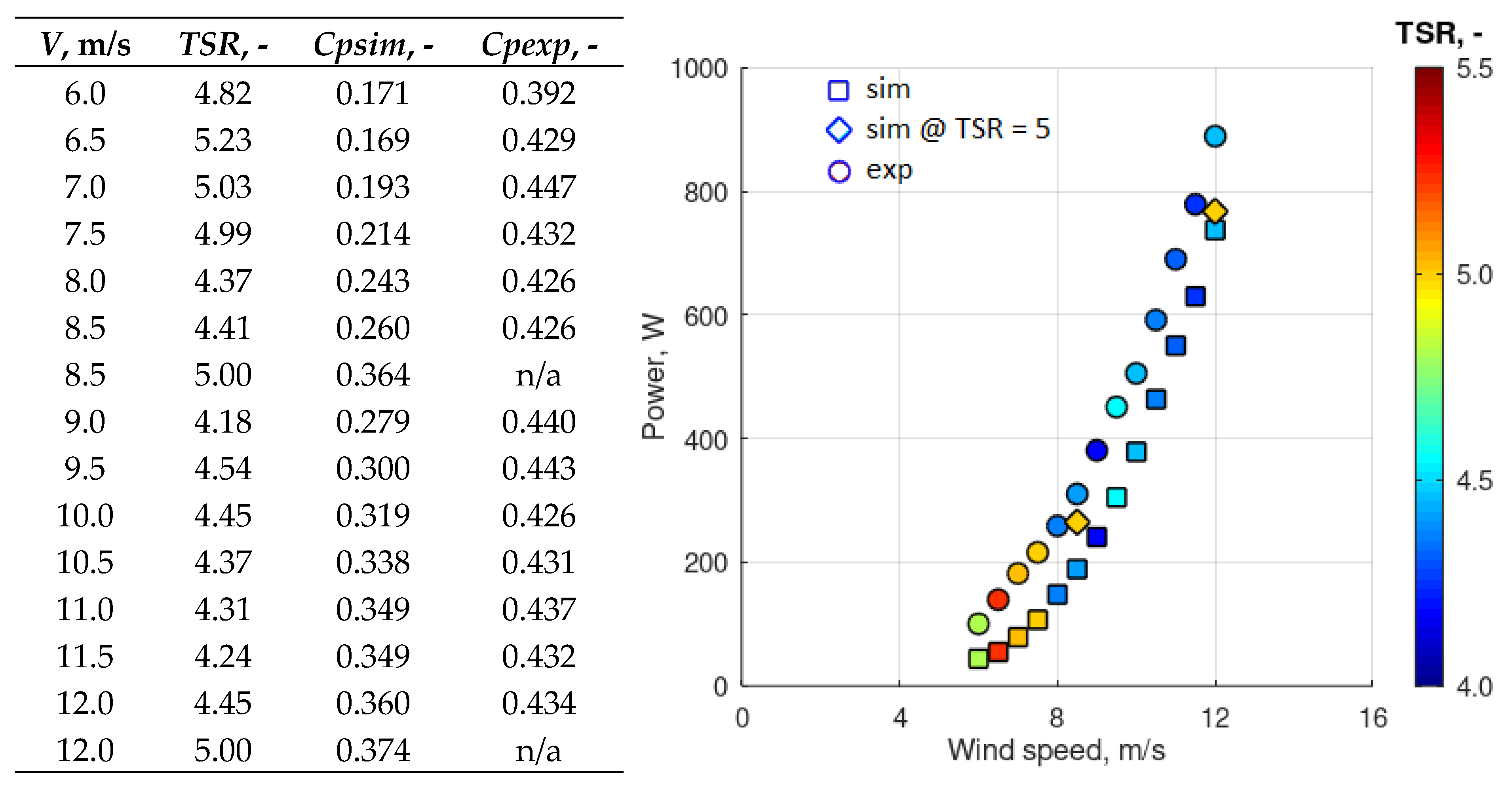 Energies 13 01832 g004