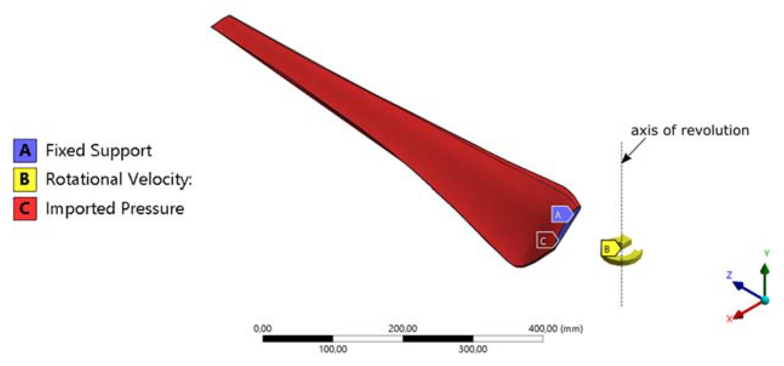 Energies 13 01832 g007