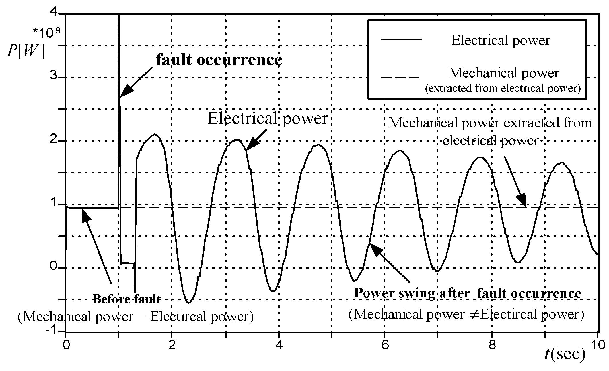 Energies 13 01833 g006