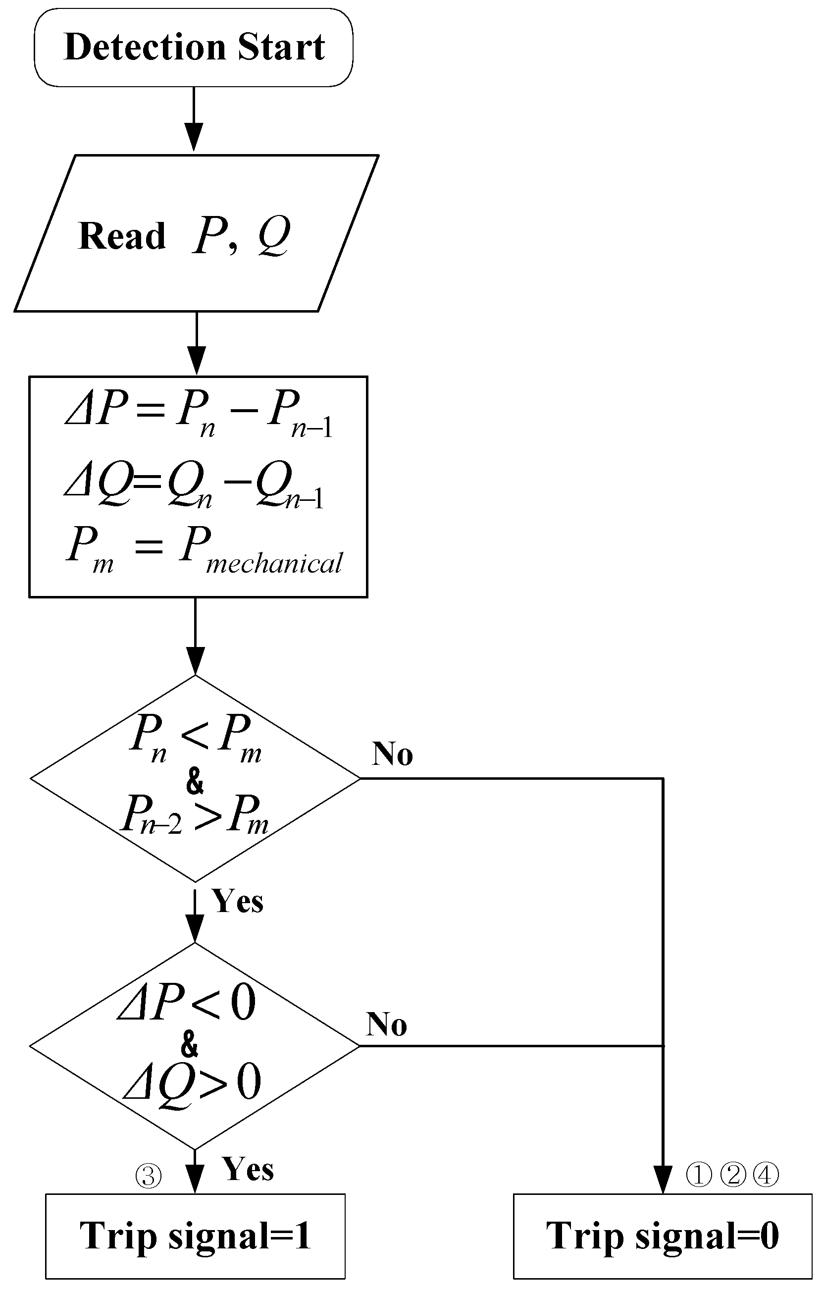 Energies 13 01833 g010
