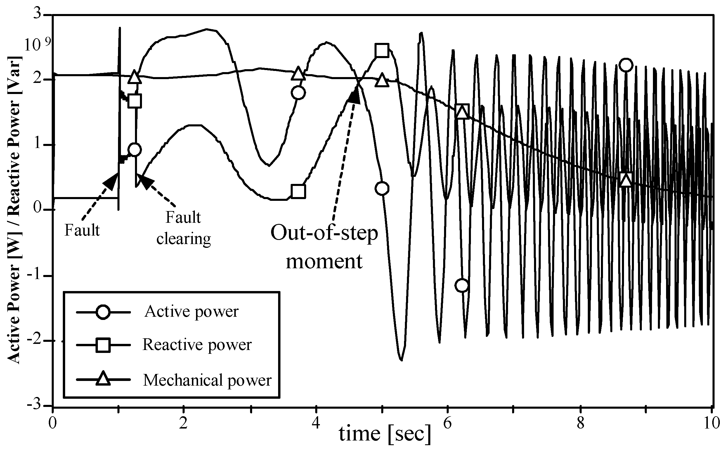 Energies 13 01833 g015