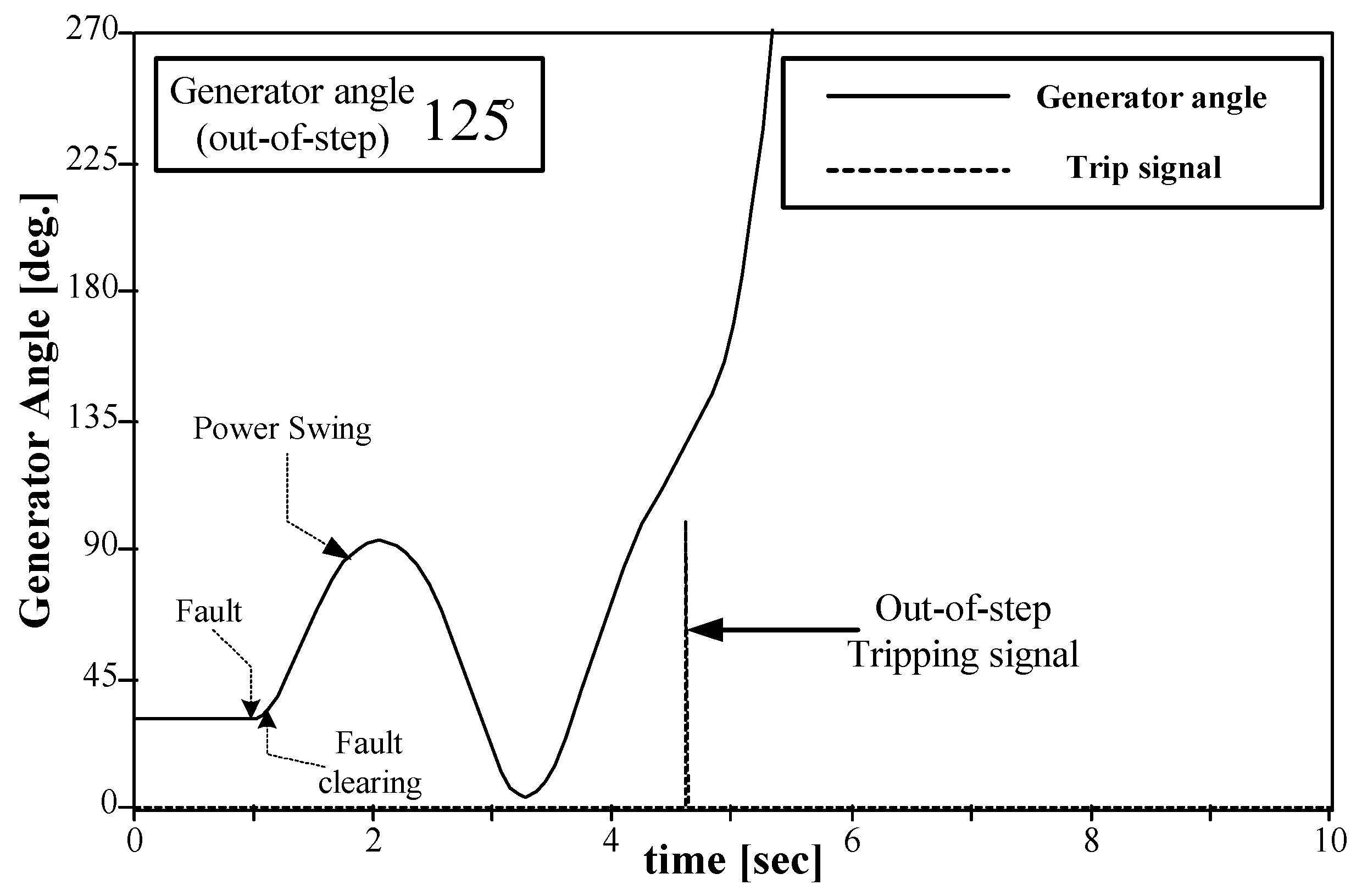 Energies 13 01833 g017