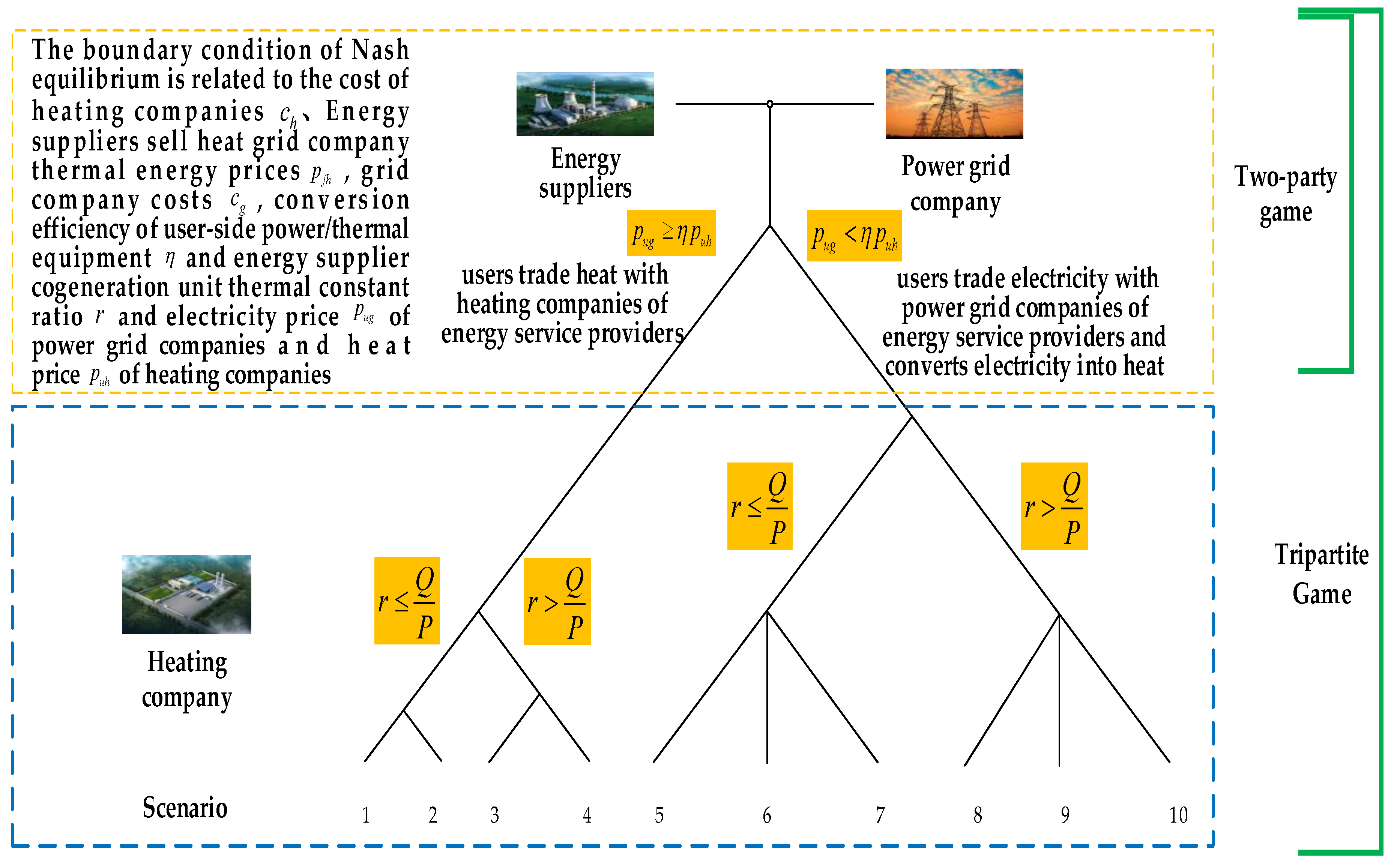 Energies 13 01834 g002