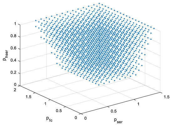 Energies 13 01834 g0a1