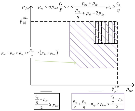 Energies 13 01834 g0a10
