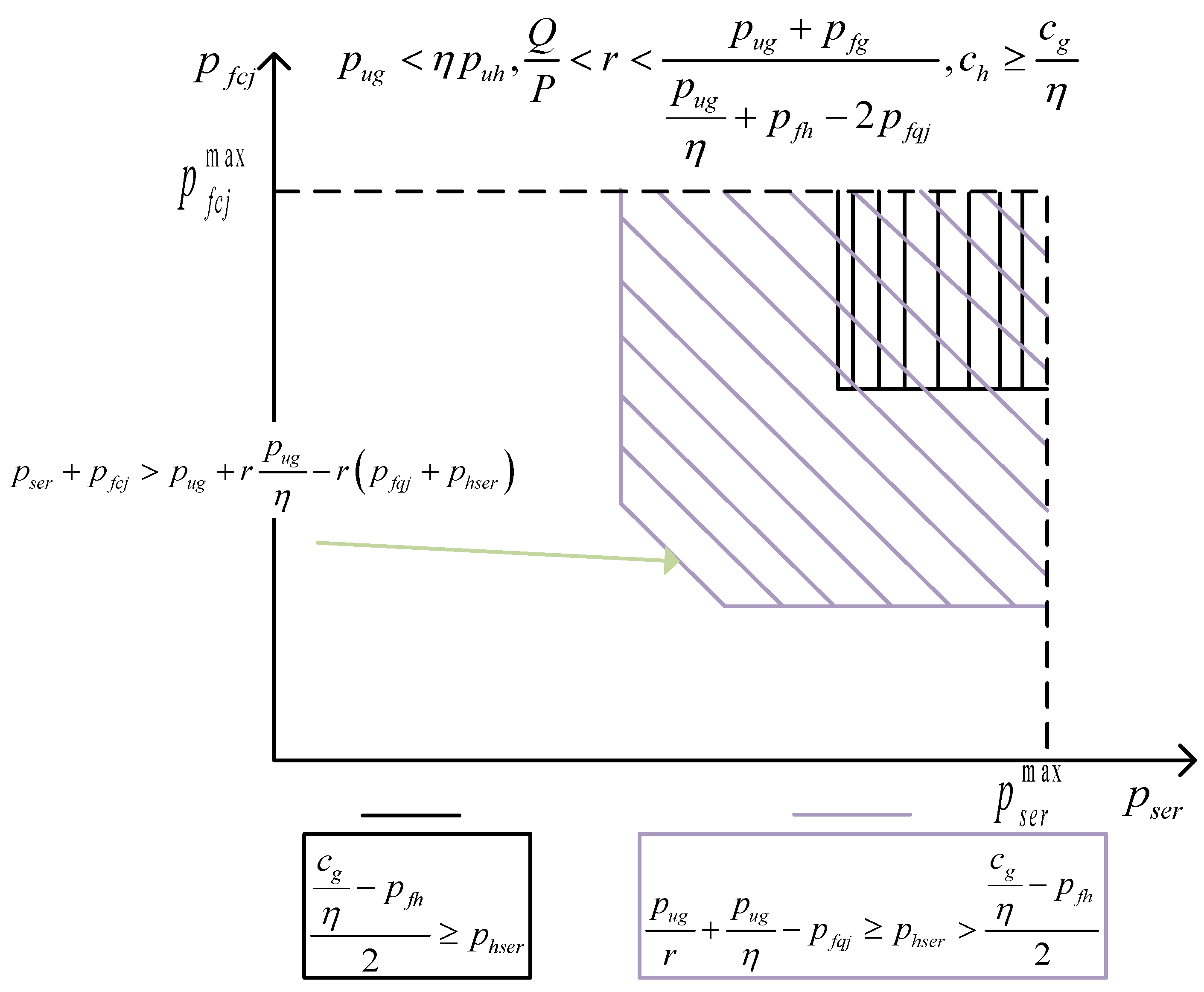 Energies 13 01834 g0a10