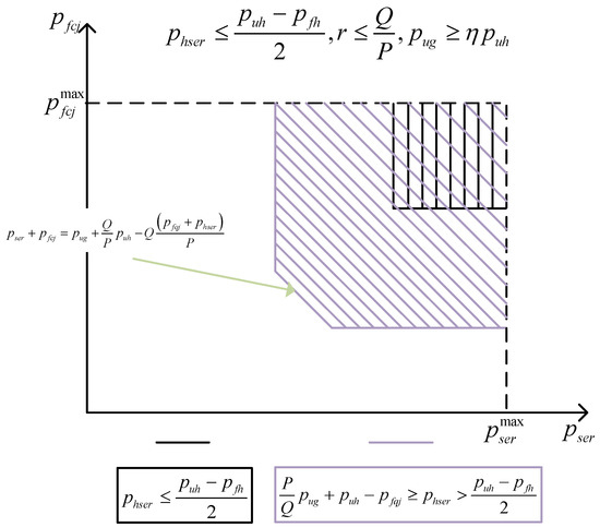 Energies 13 01834 g0a2