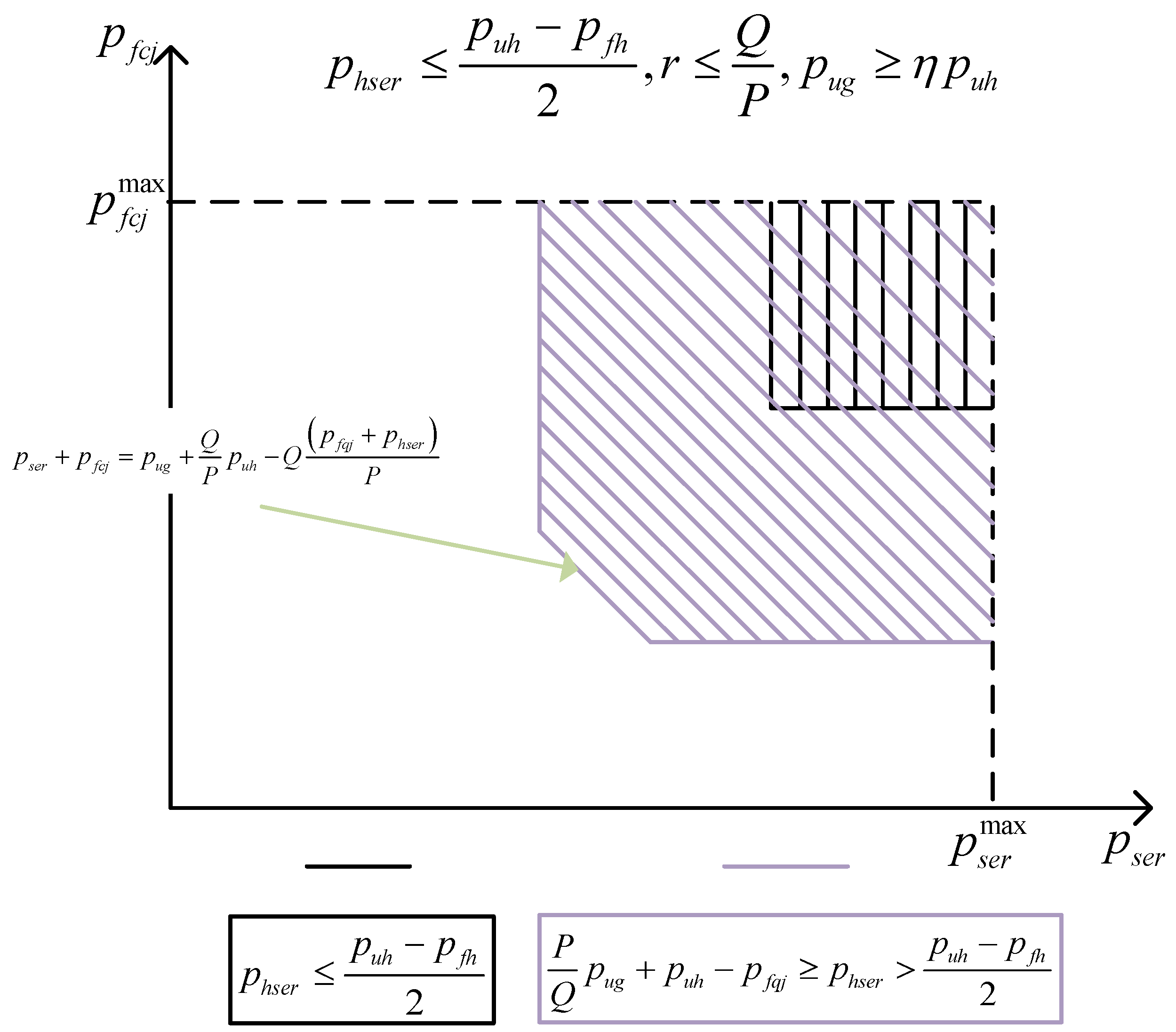 Energies 13 01834 g0a2