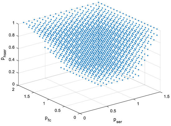 Energies 13 01834 g0a3
