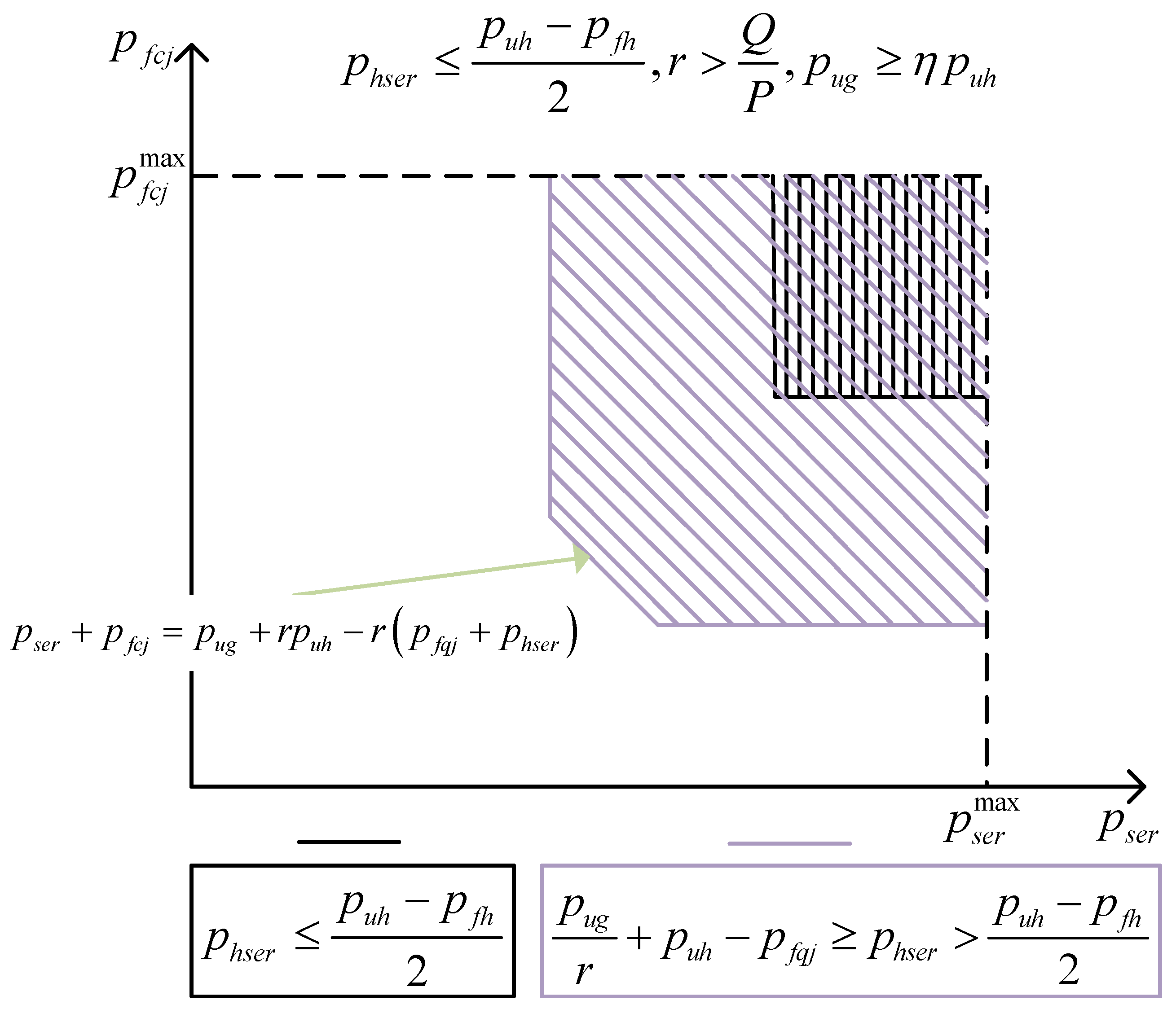 Energies 13 01834 g0a4