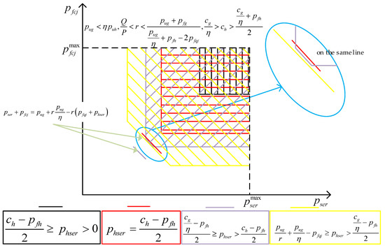 Energies 13 01834 g0a9