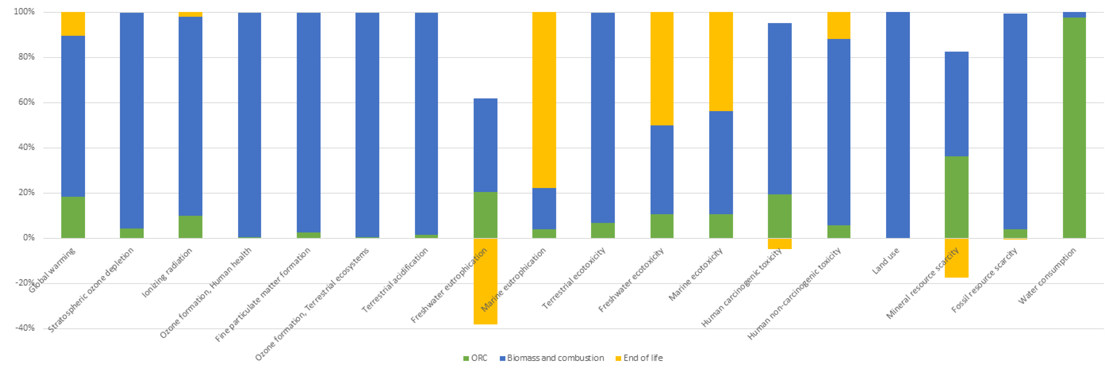 Energies 13 01835 g003