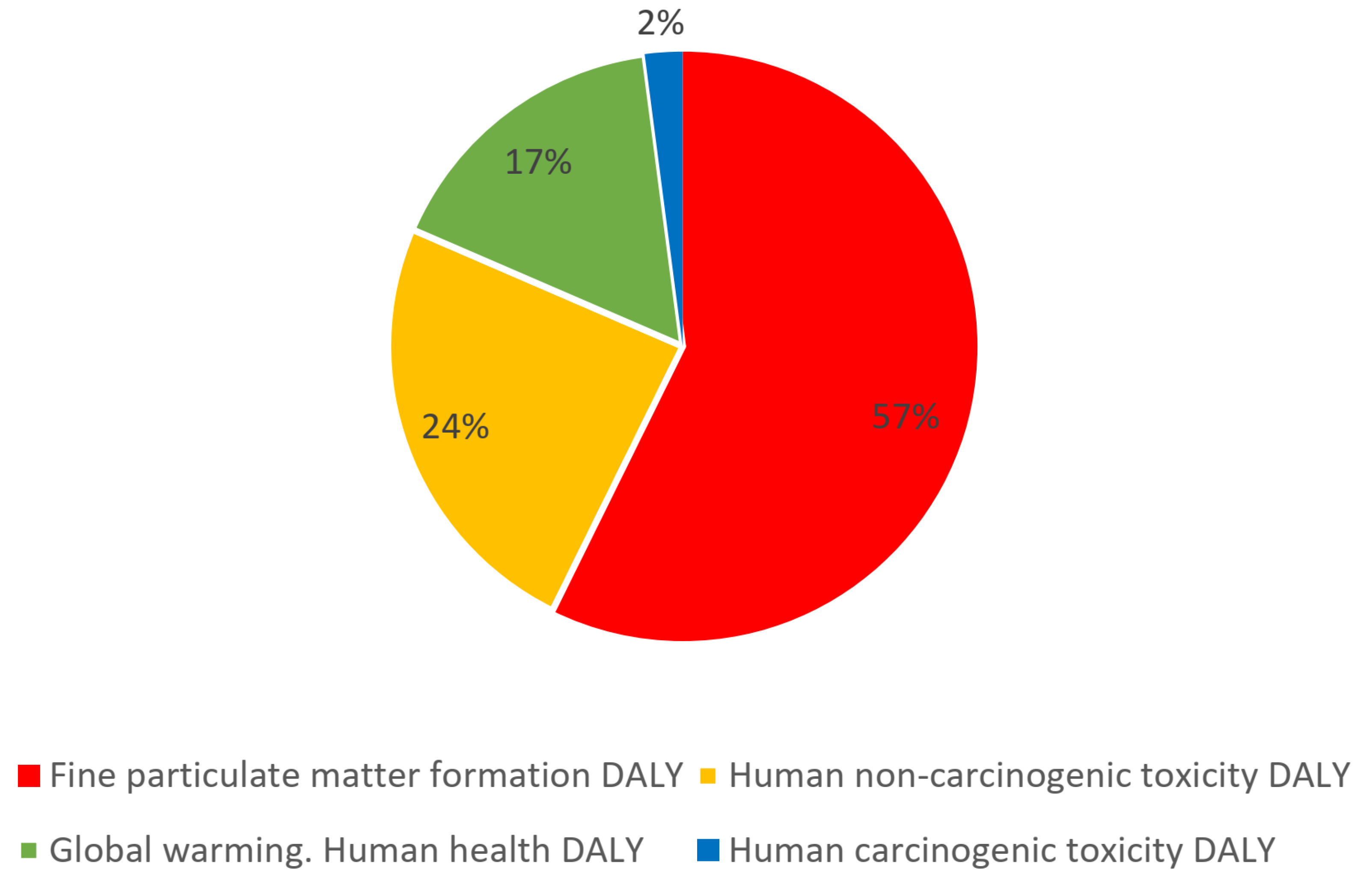 Energies 13 01835 g004