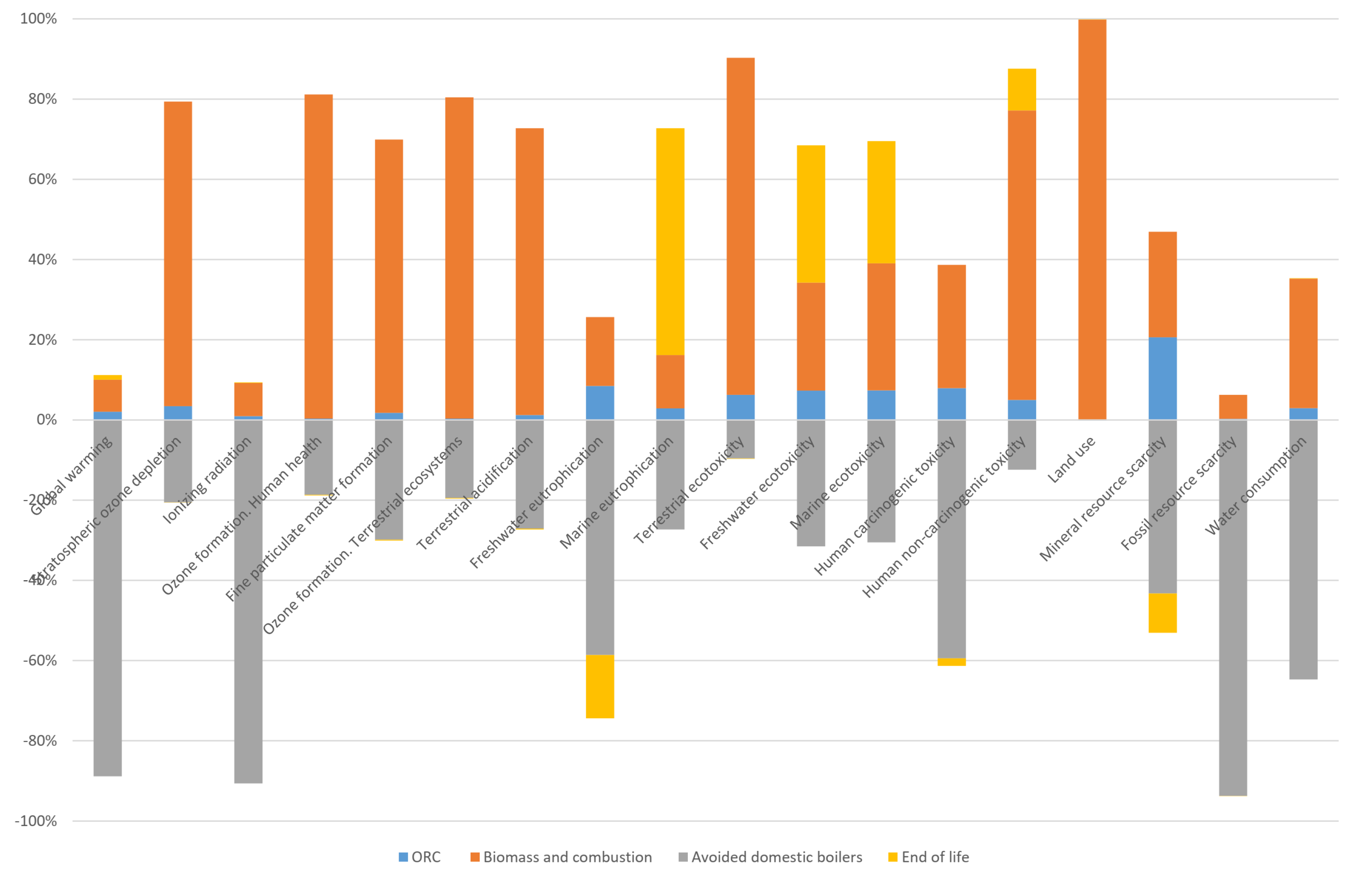 Energies 13 01835 g006