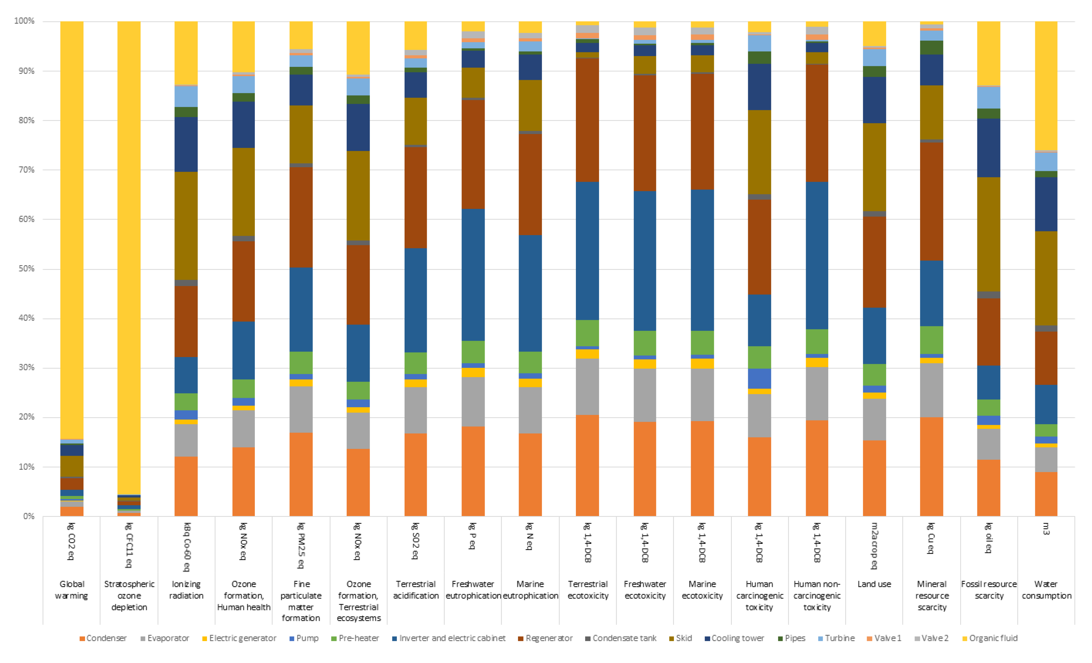 Energies 13 01835 g007