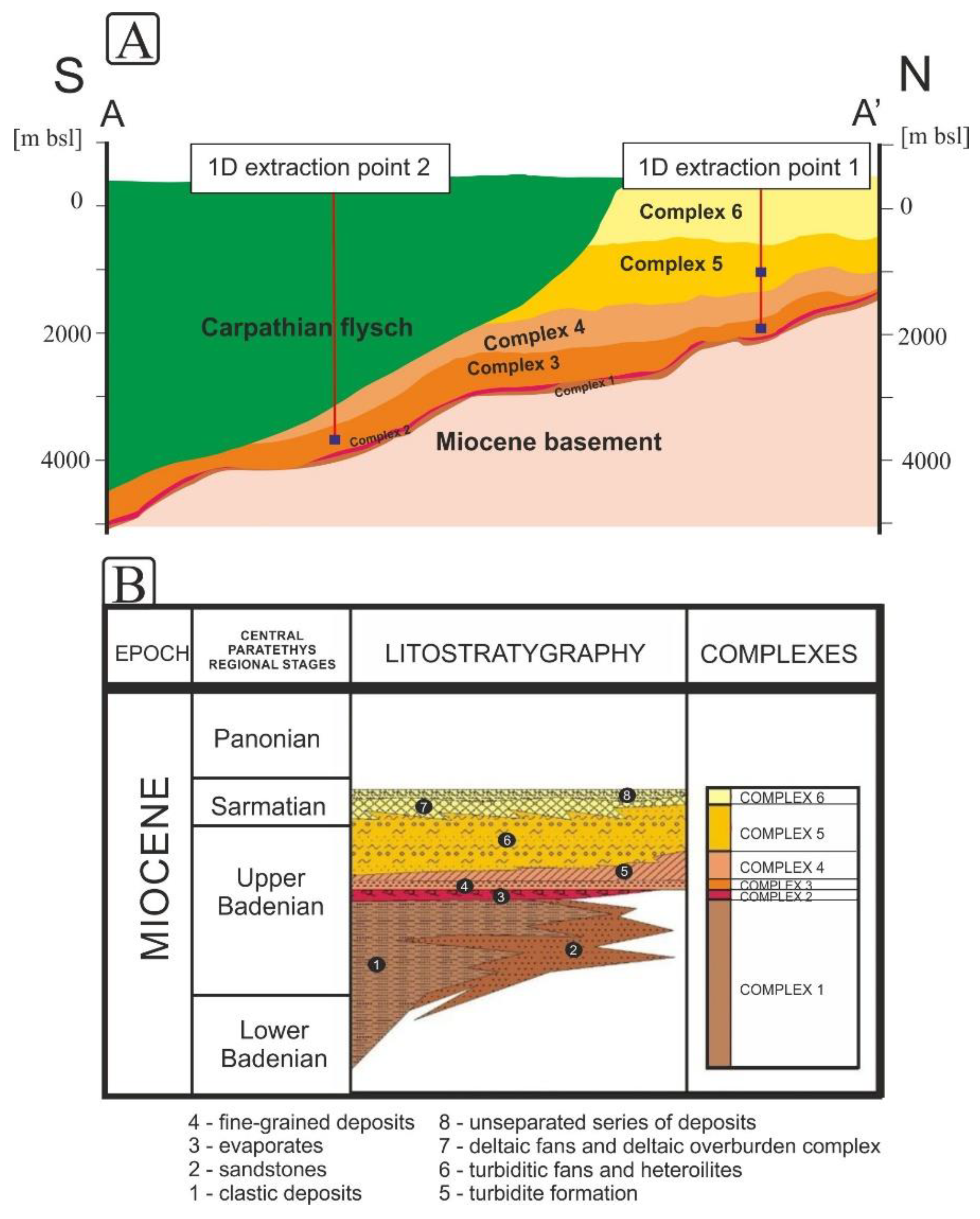 Energies 13 01838 g002