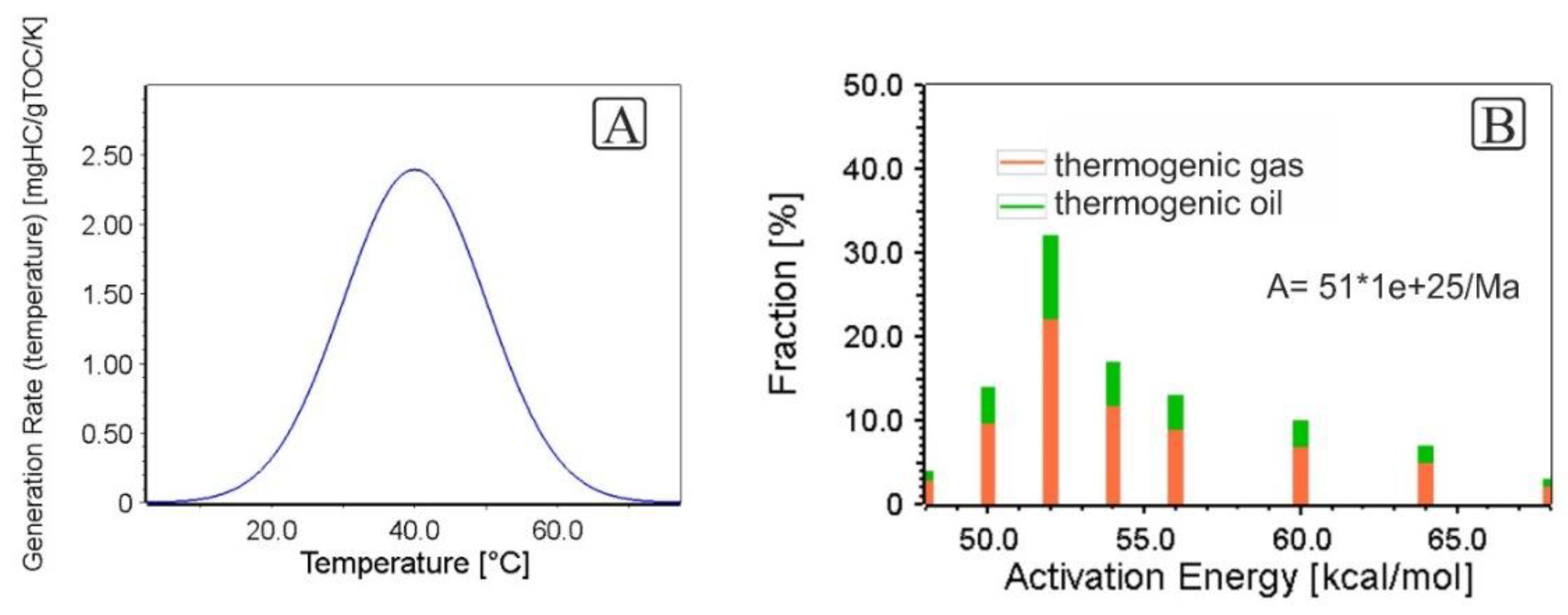 Energies 13 01838 g005