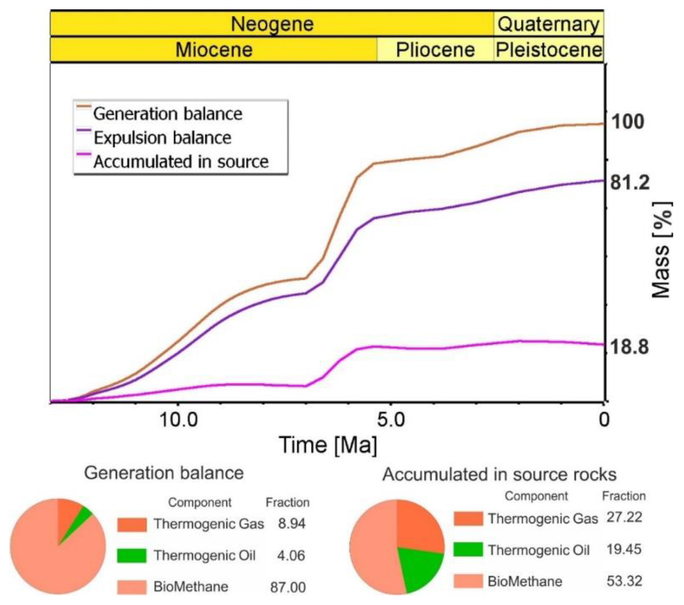 Energies 13 01838 g017