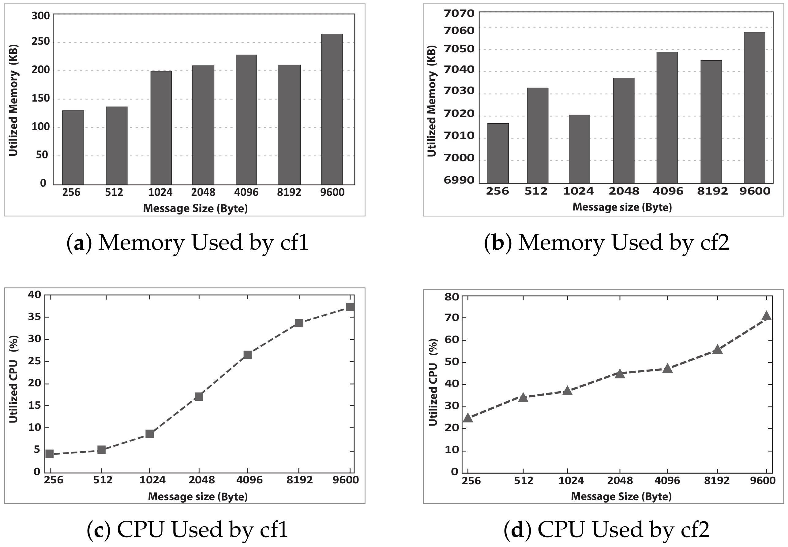 Energies 13 01839 g022