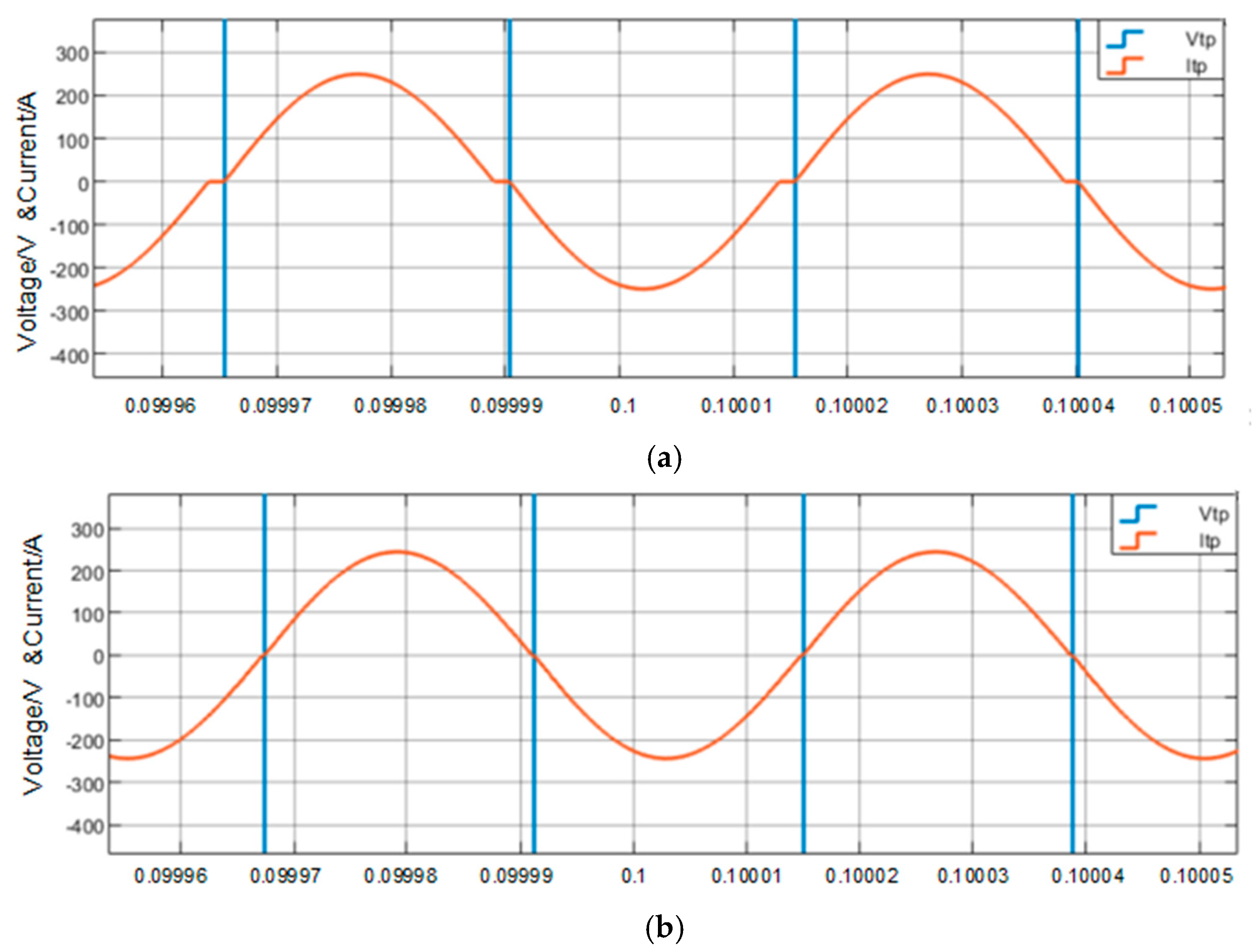 Energies 13 01840 g010