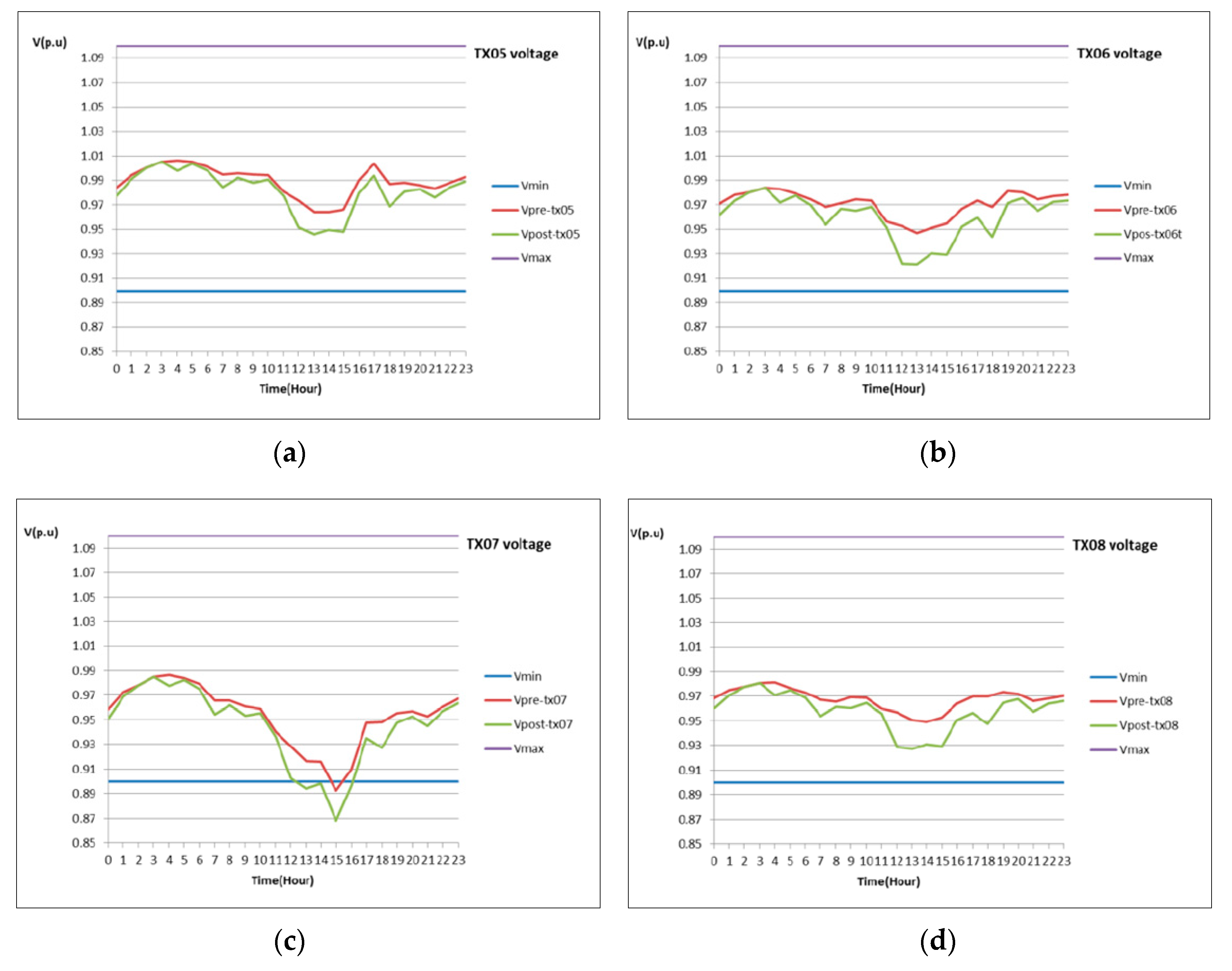 Energies 13 01840 g014