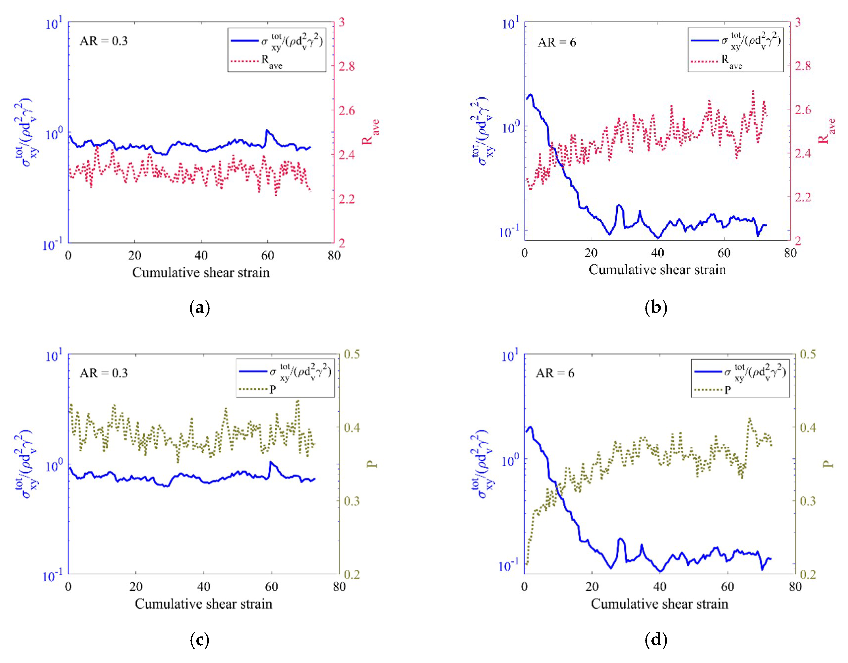 Energies 13 01841 g006a