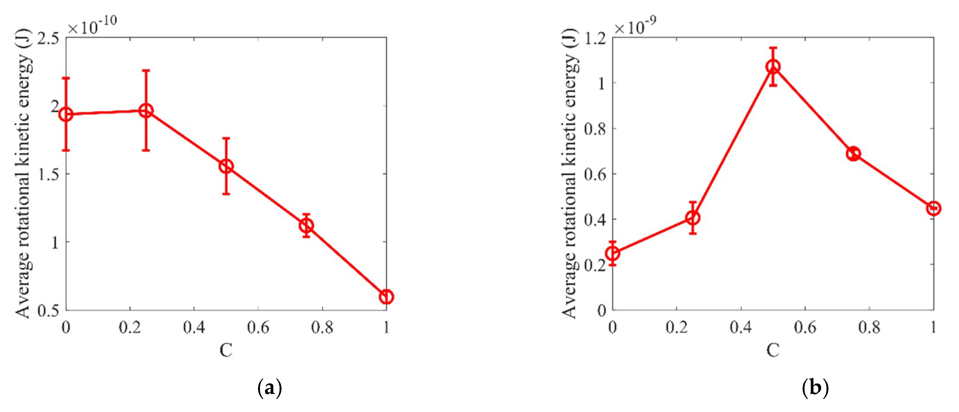 Energies 13 01841 g014