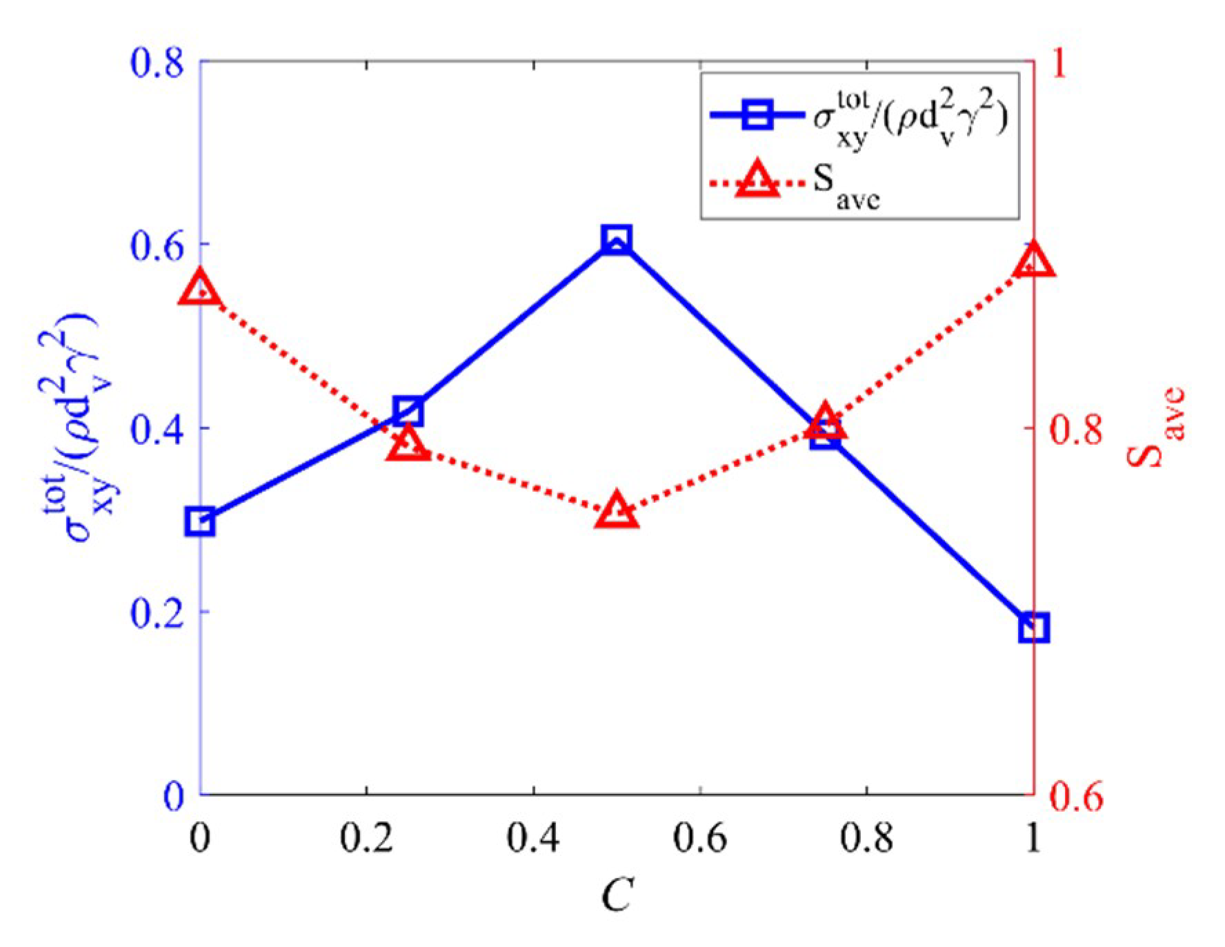 Energies 13 01841 g015
