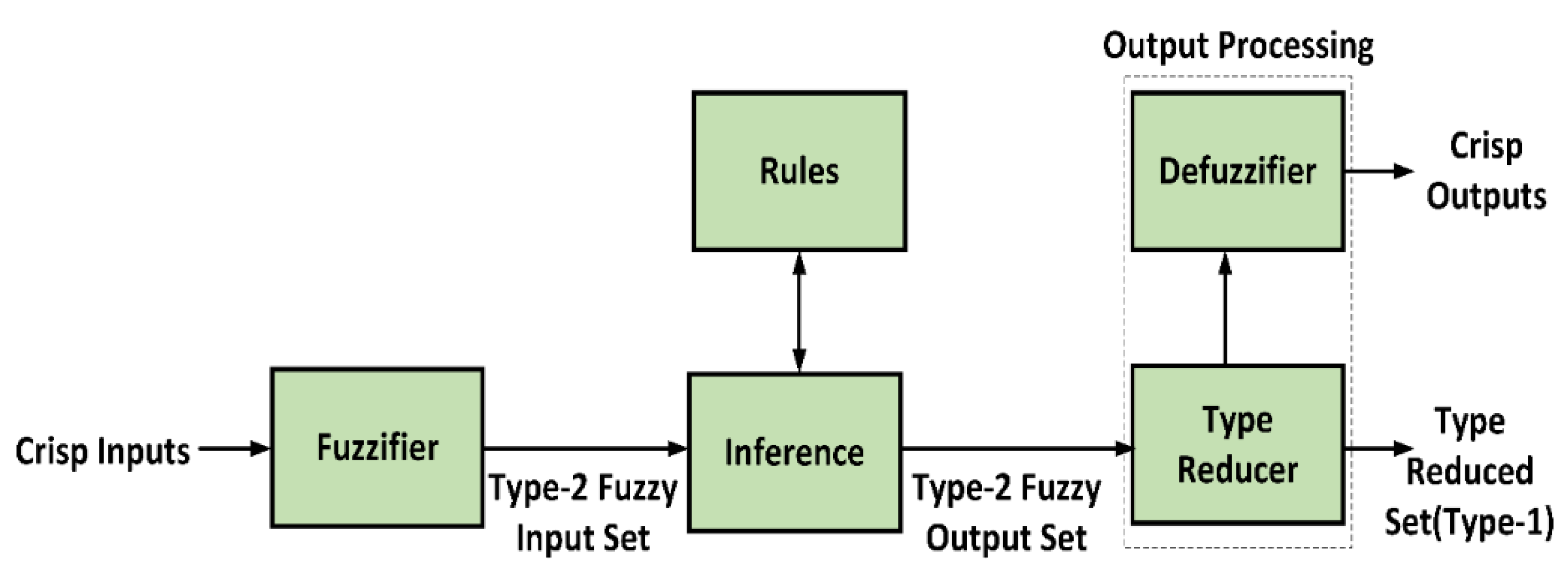 Energies 13 01842 g004