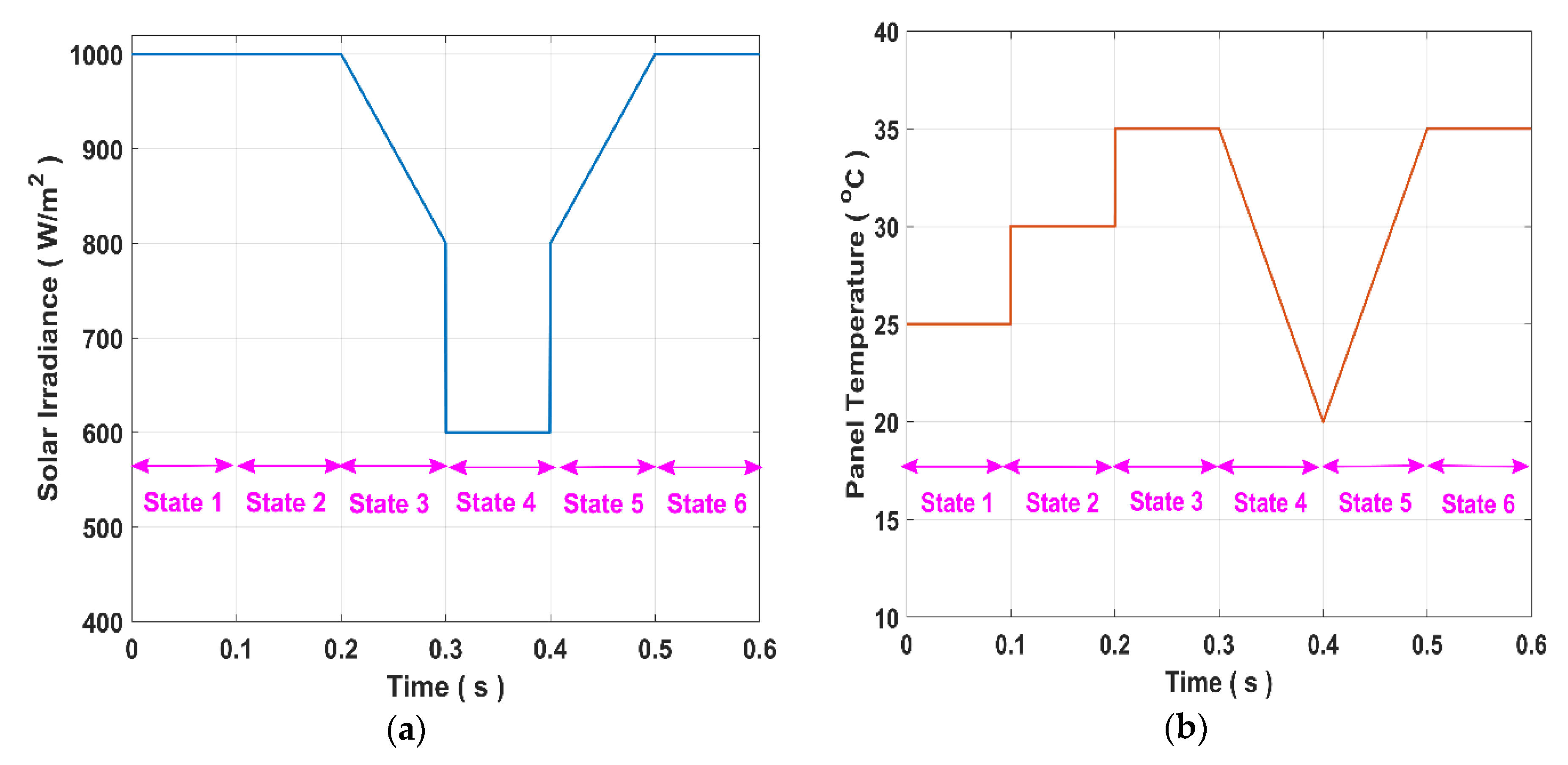Energies 13 01842 g010