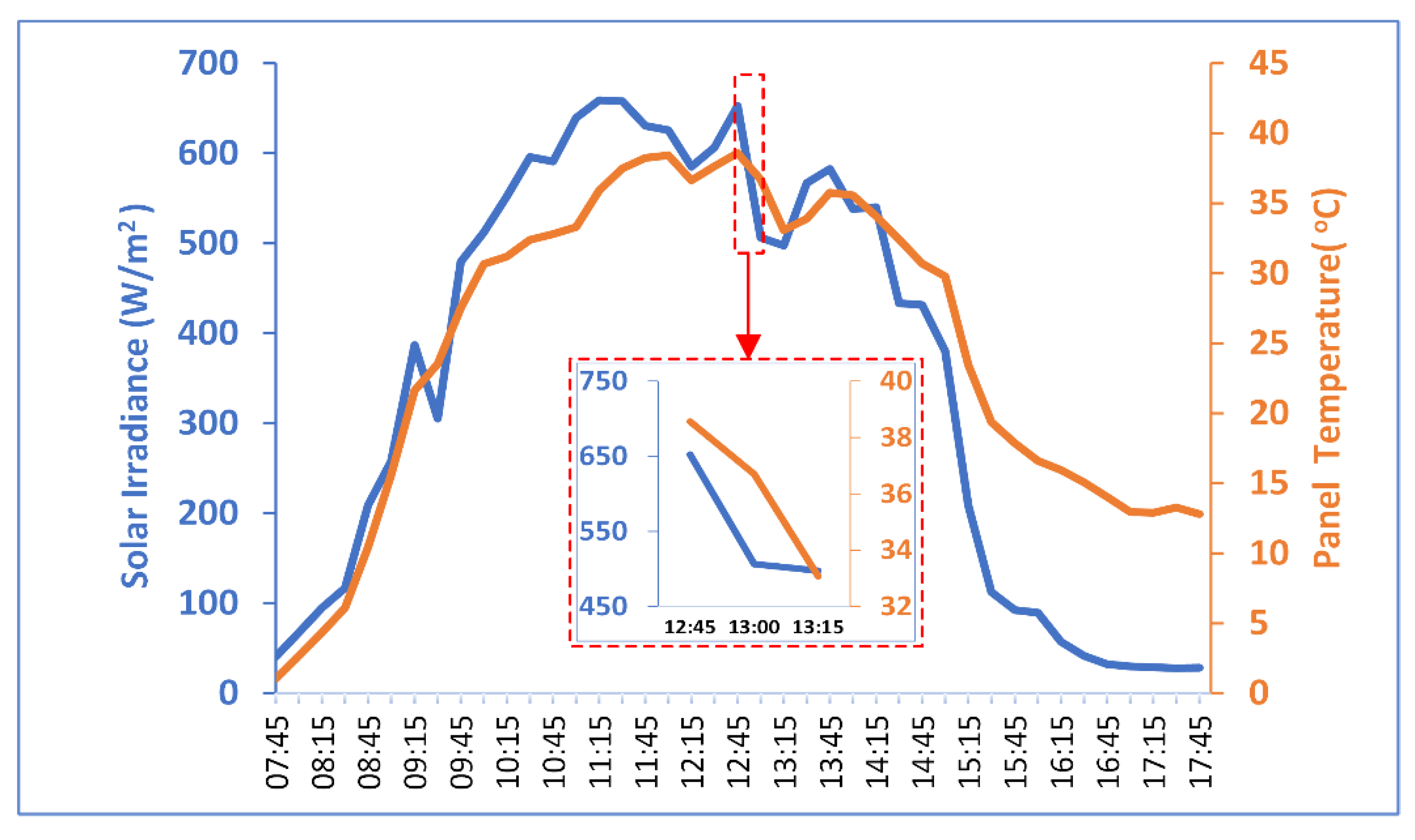 Energies 13 01842 g015
