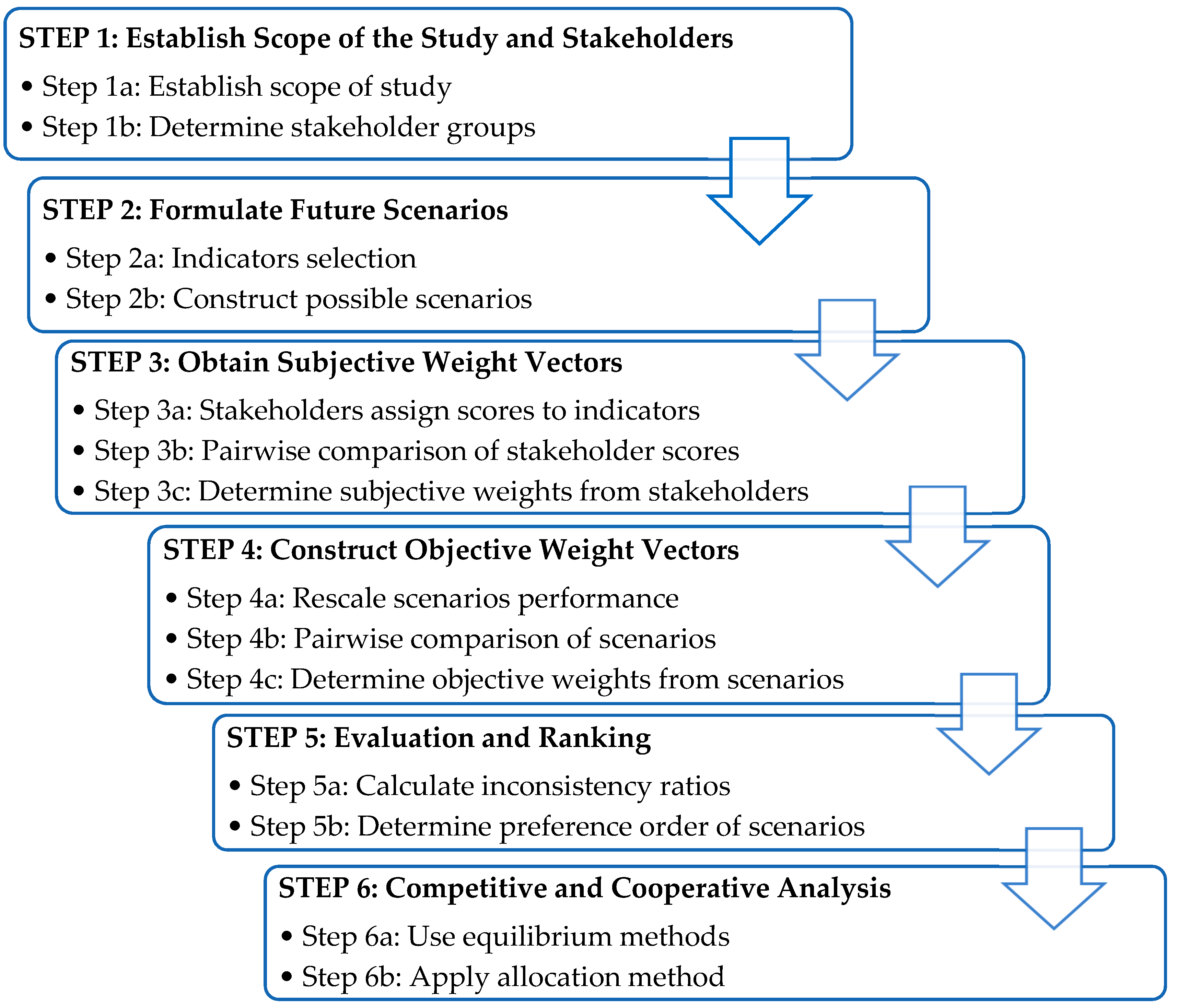Energies 13 01845 g001