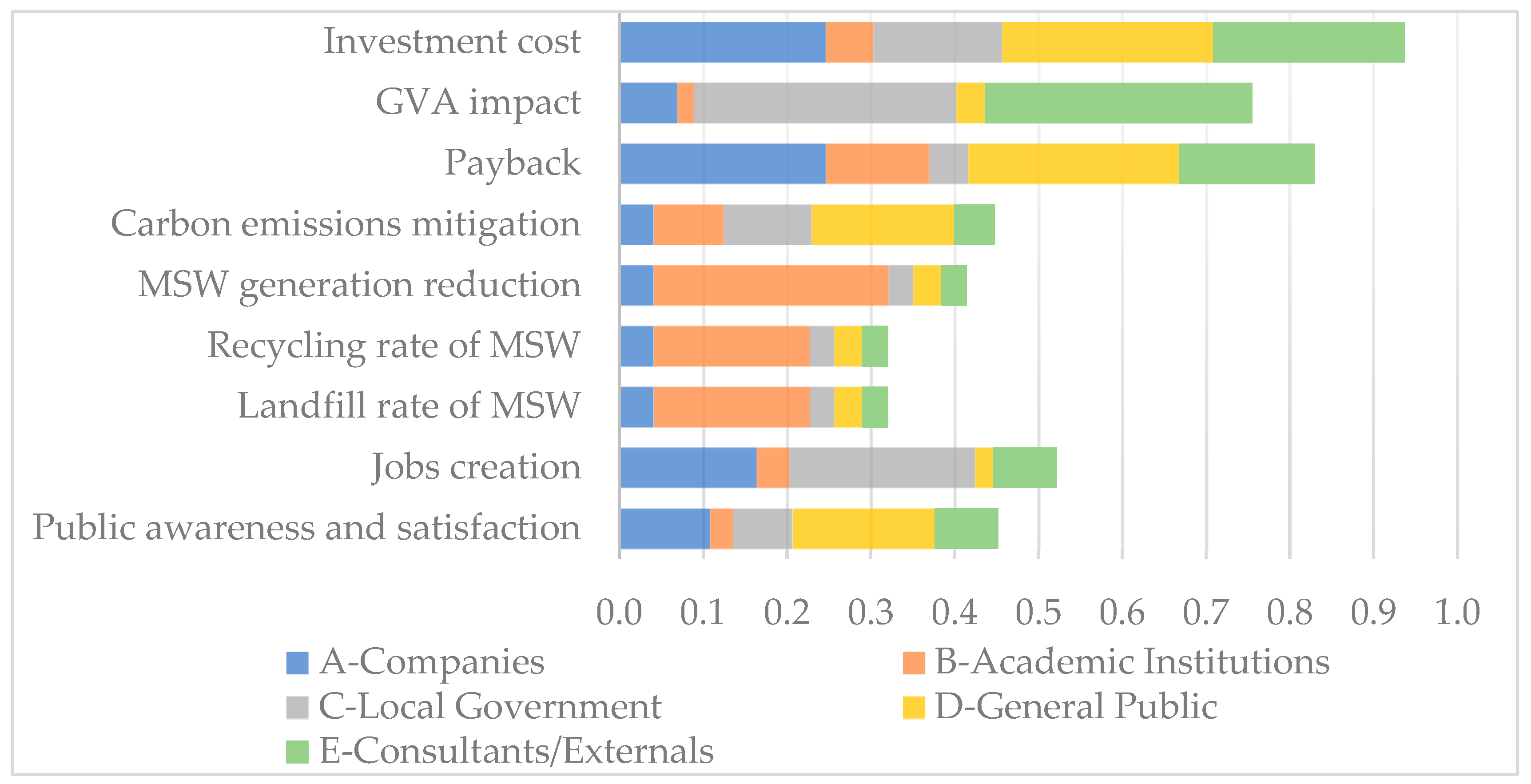 Energies 13 01845 g003