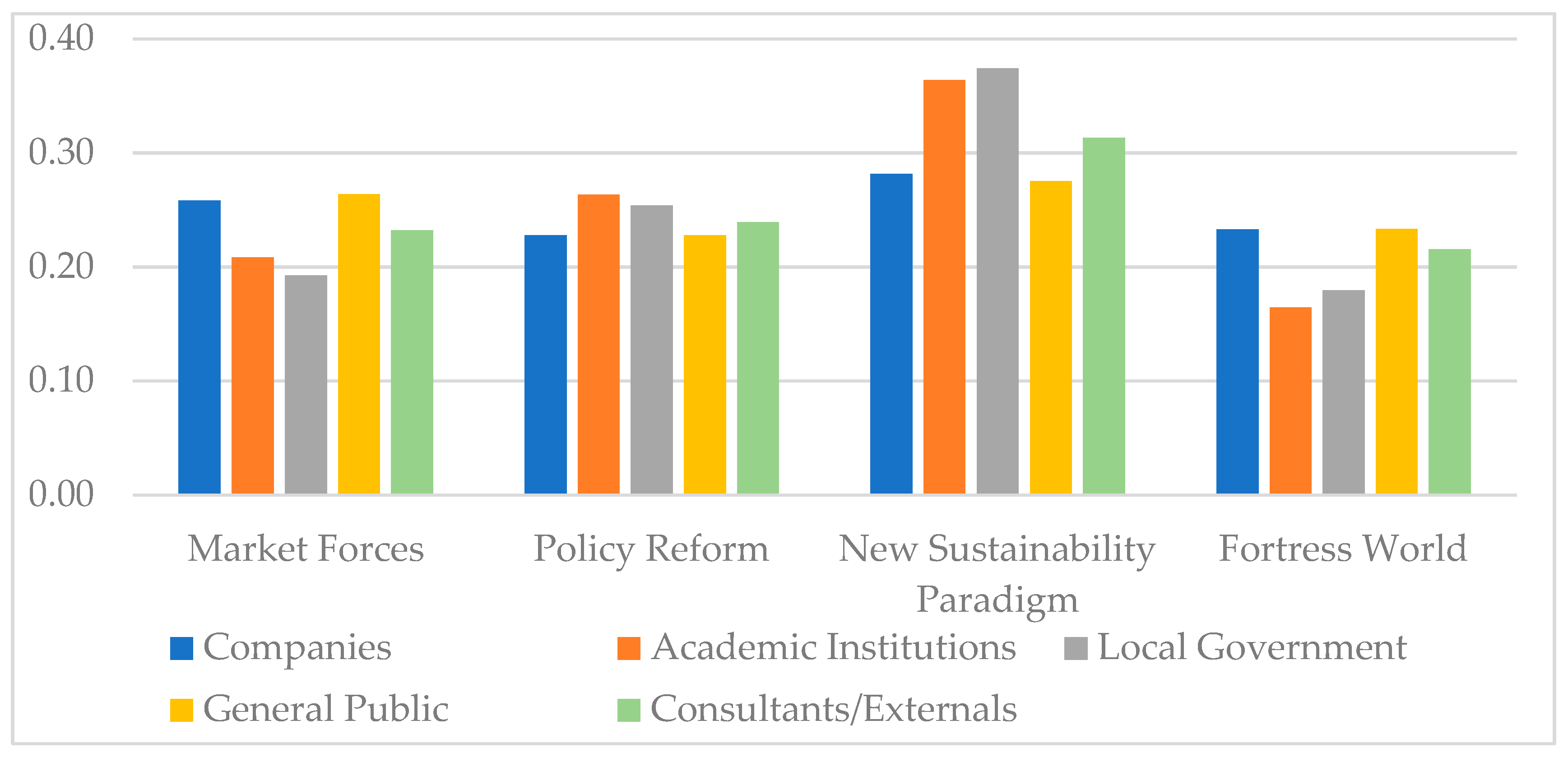 Energies 13 01845 g005