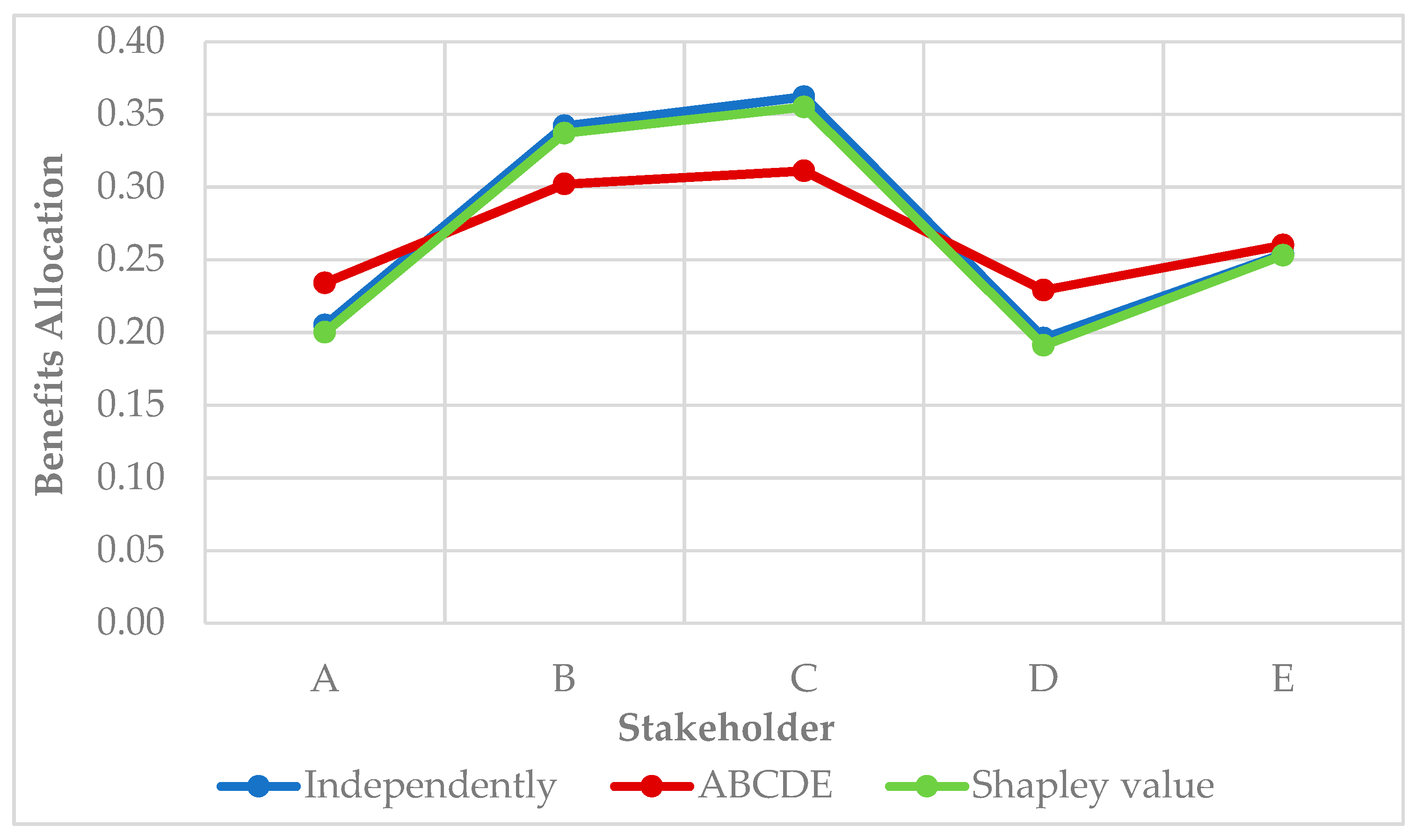 Energies 13 01845 g006
