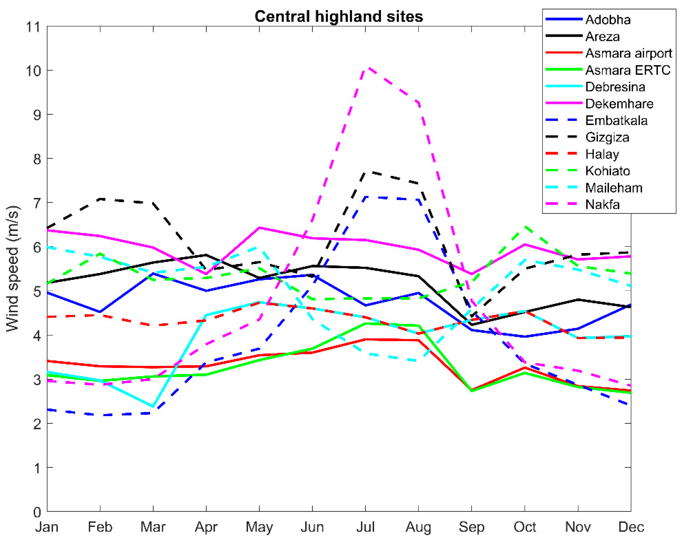 Energies 13 01846 g003