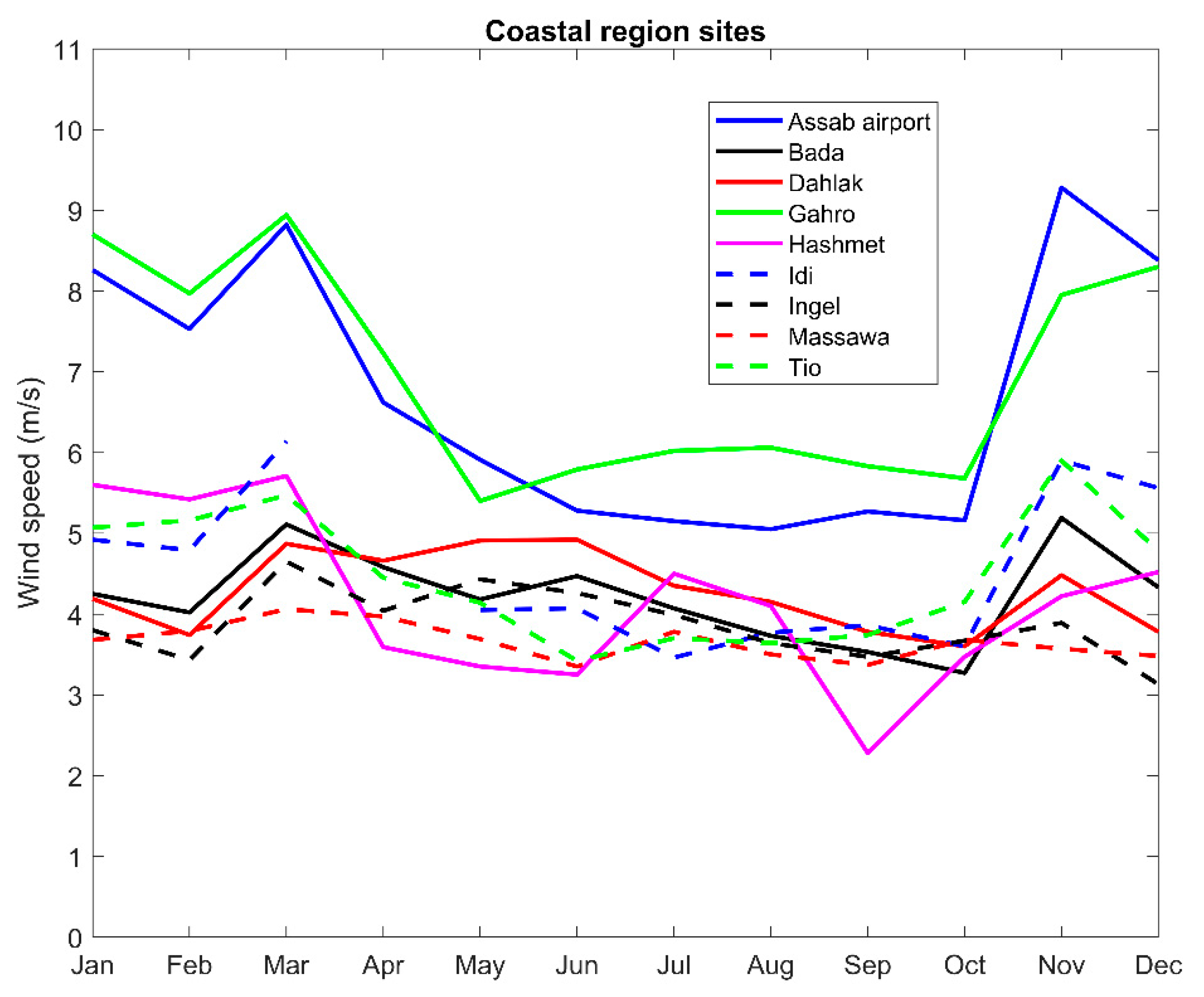 Energies 13 01846 g004