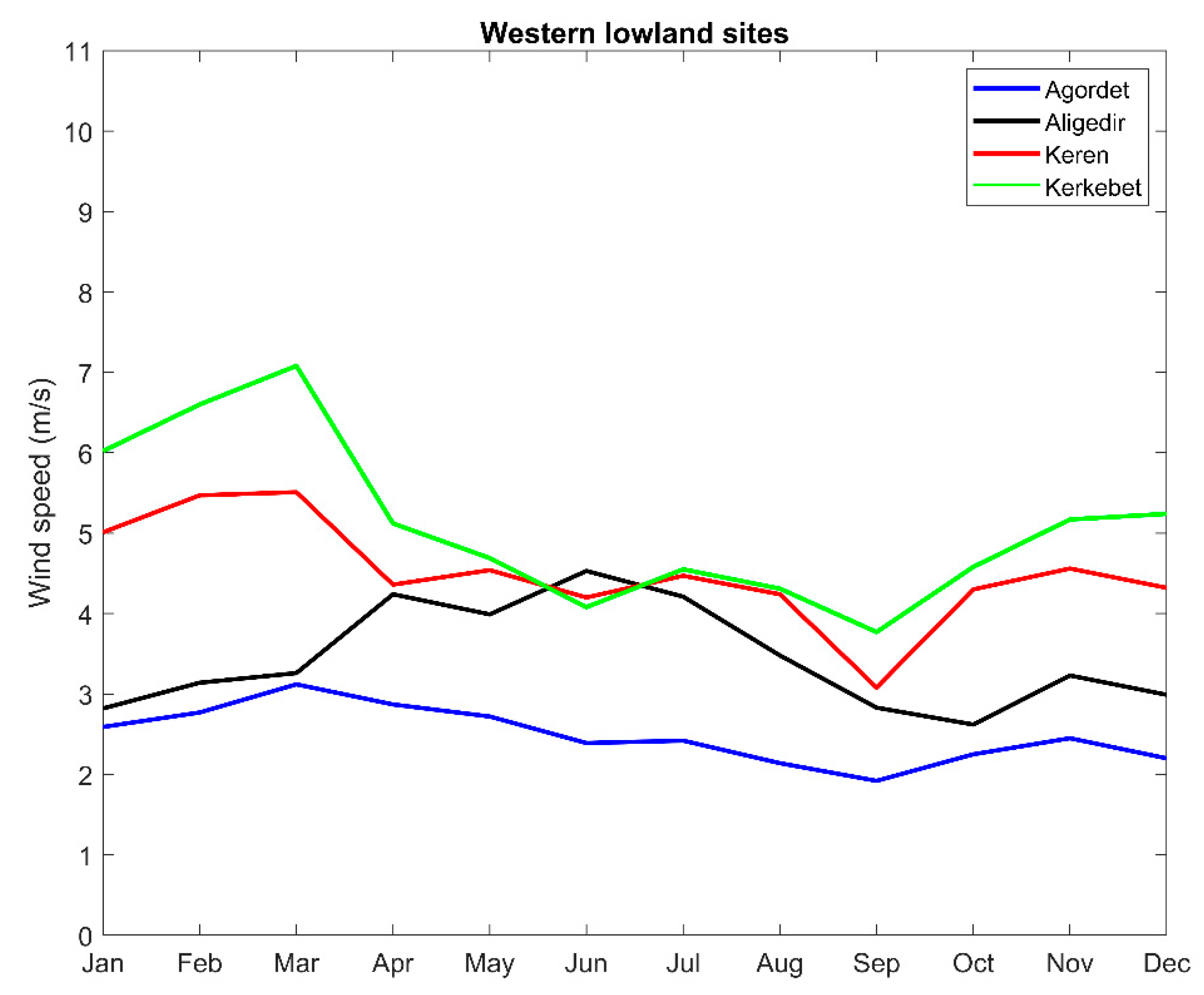 Energies 13 01846 g005