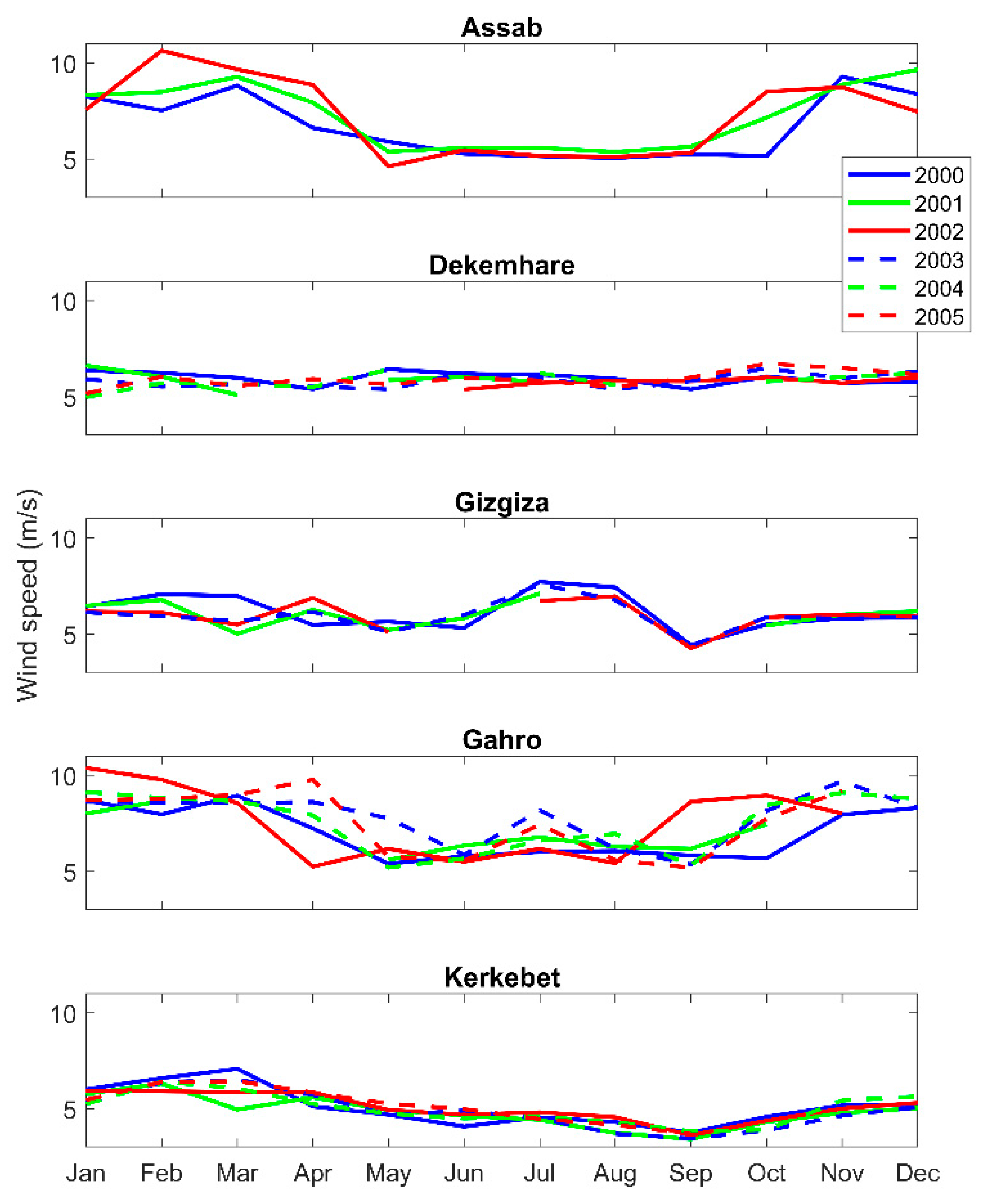 Energies 13 01846 g006