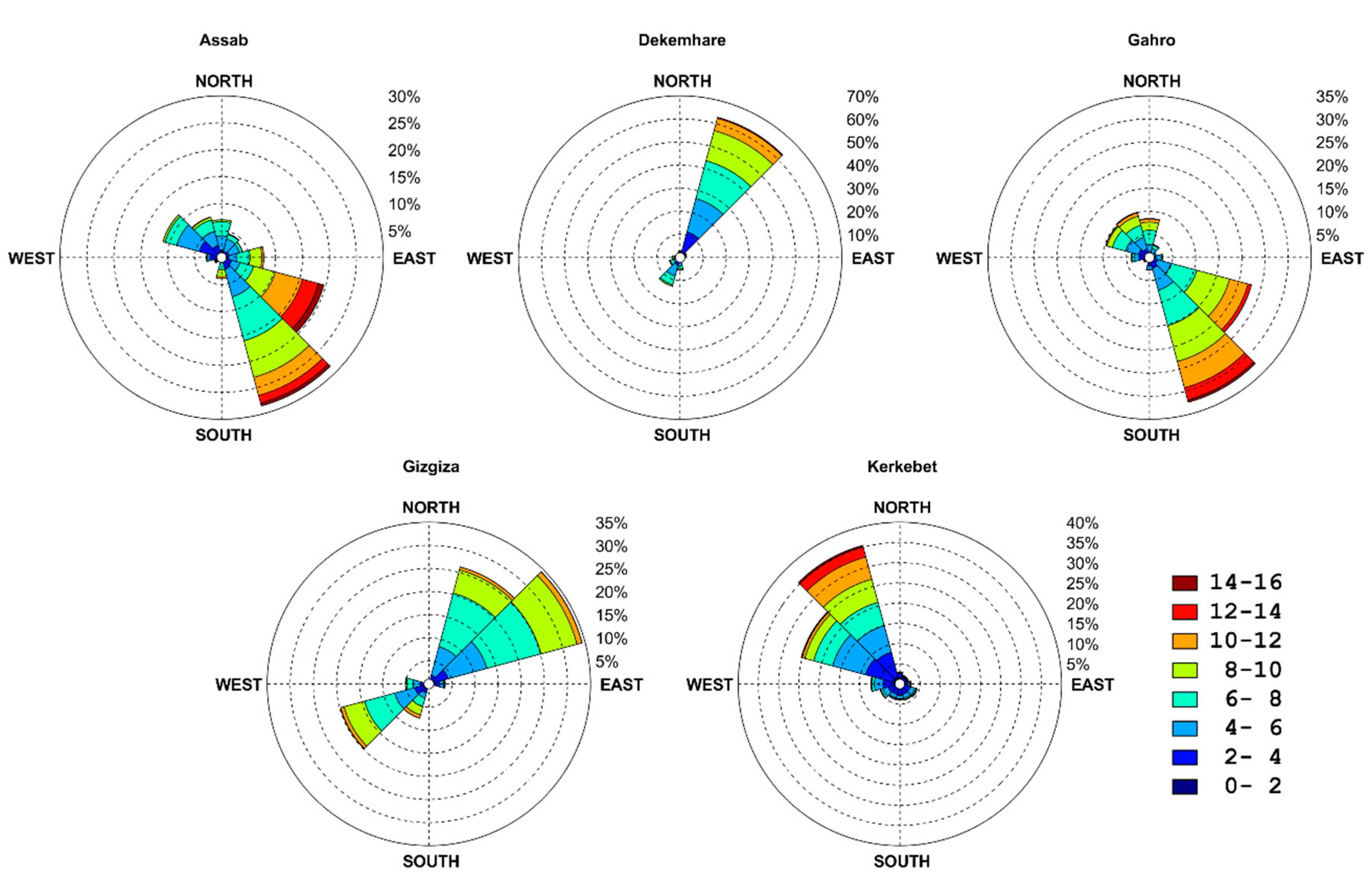 Energies 13 01846 g007
