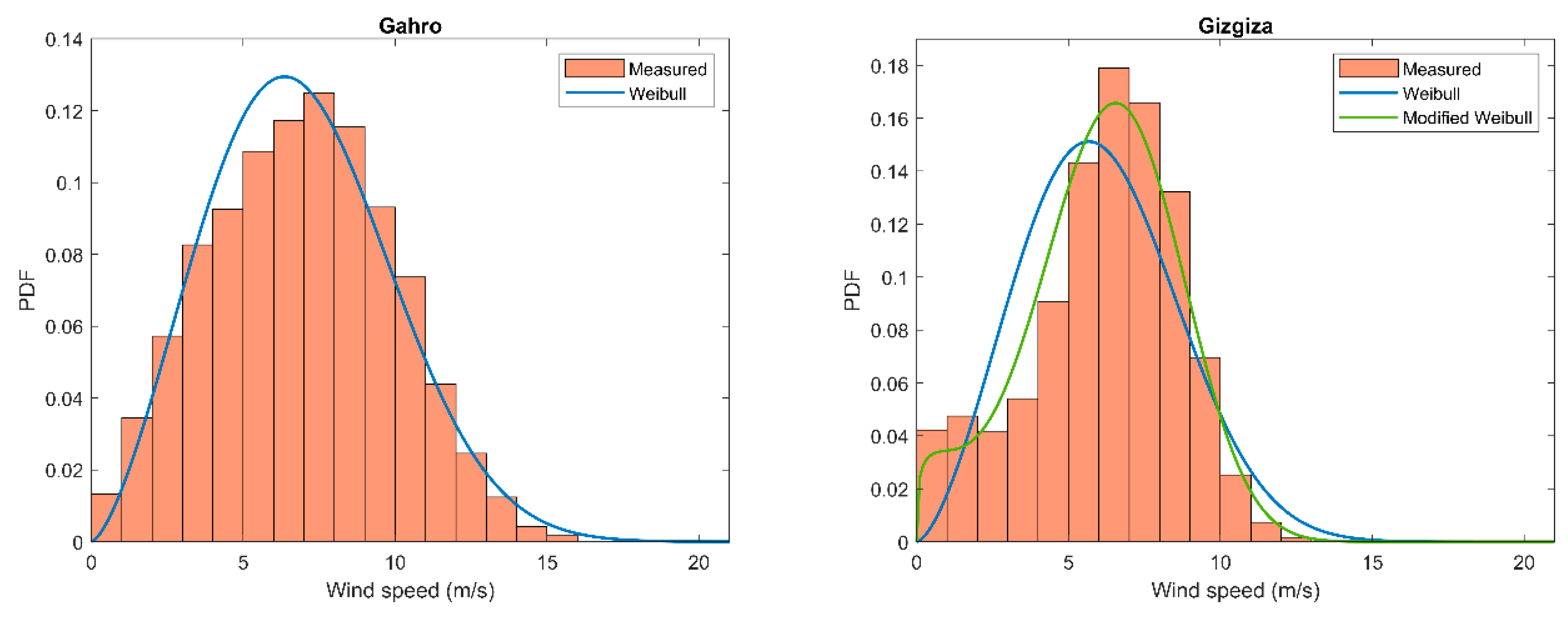 Energies 13 01846 g008