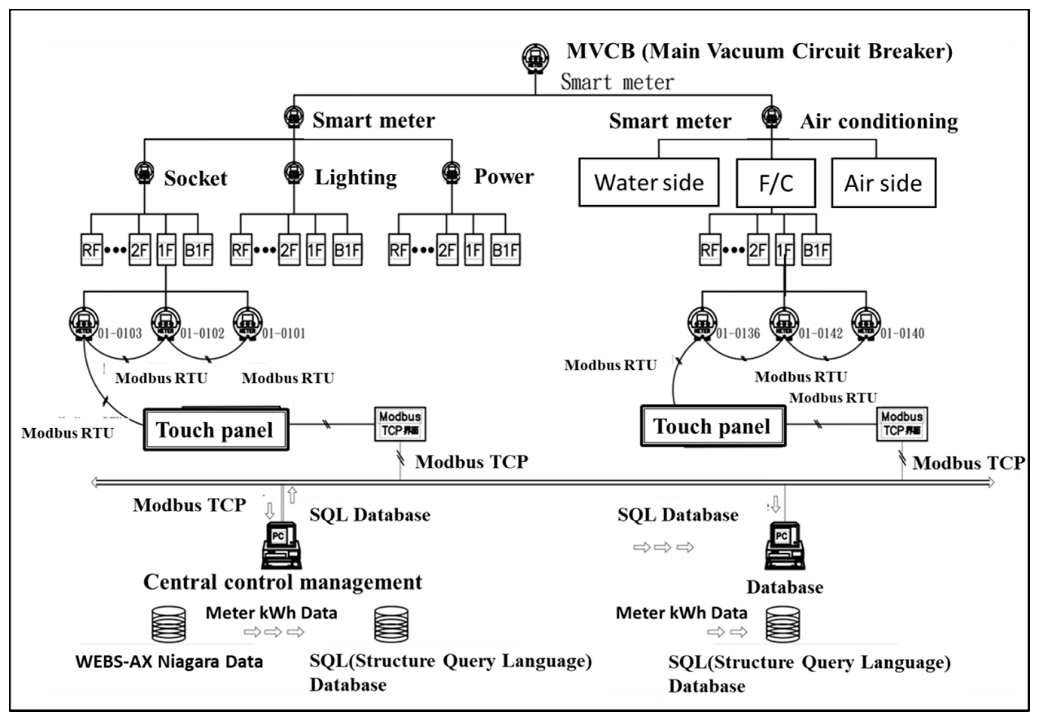 Energies 13 01847 g002