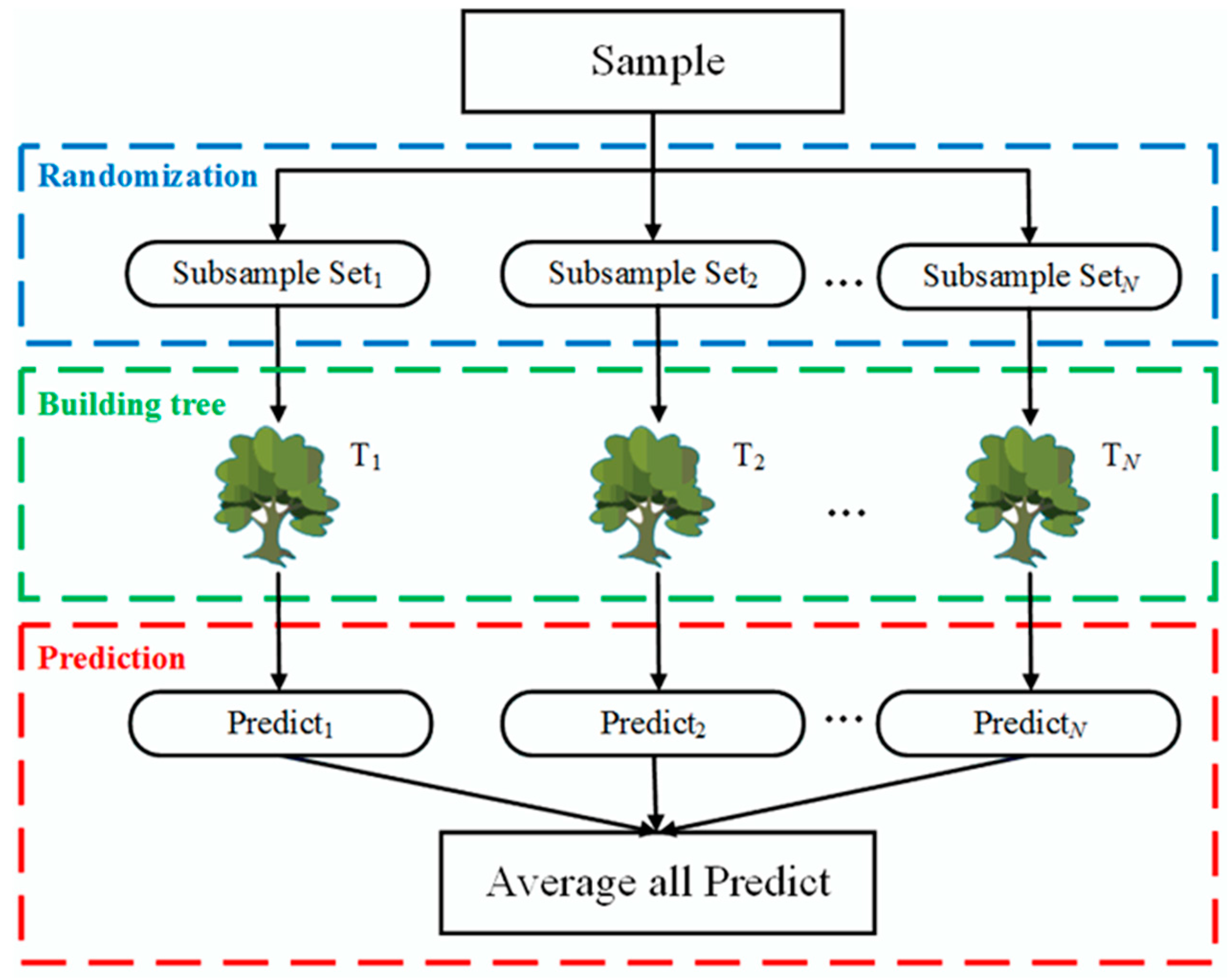 Energies 13 01847 g005