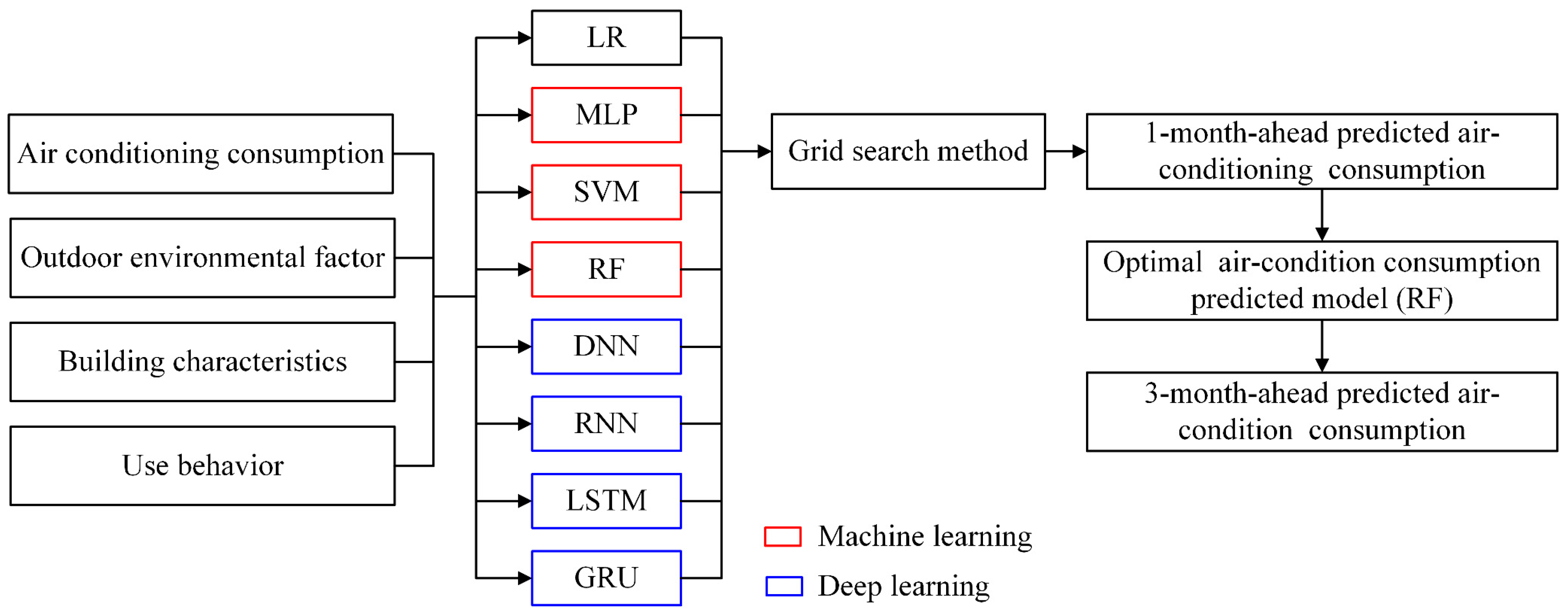 Energies 13 01847 g006