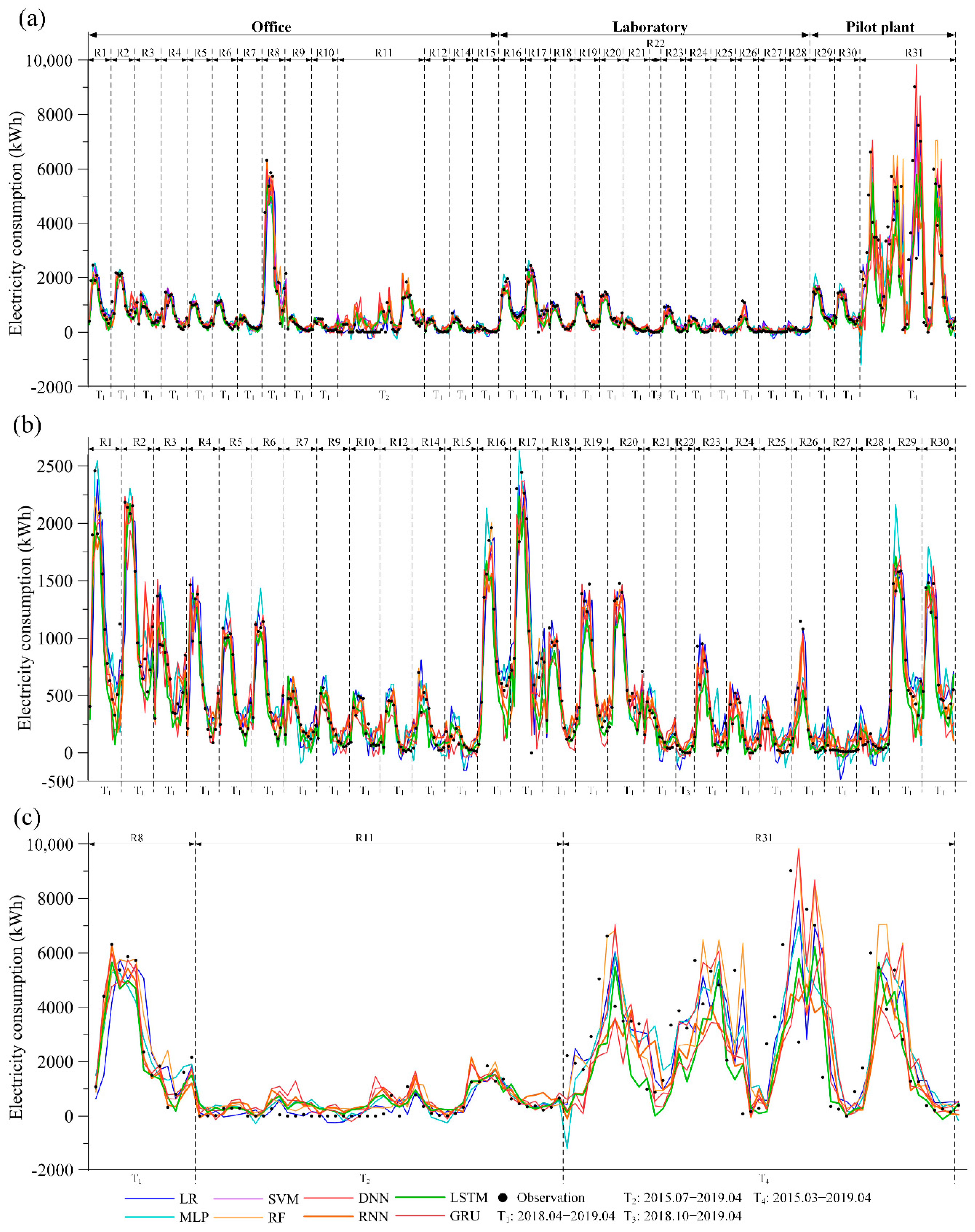Energies 13 01847 g007