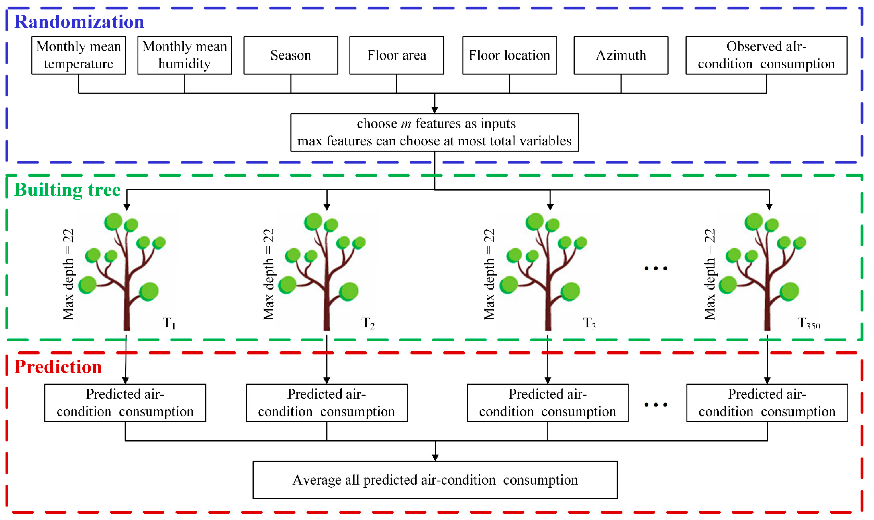 Energies 13 01847 g008