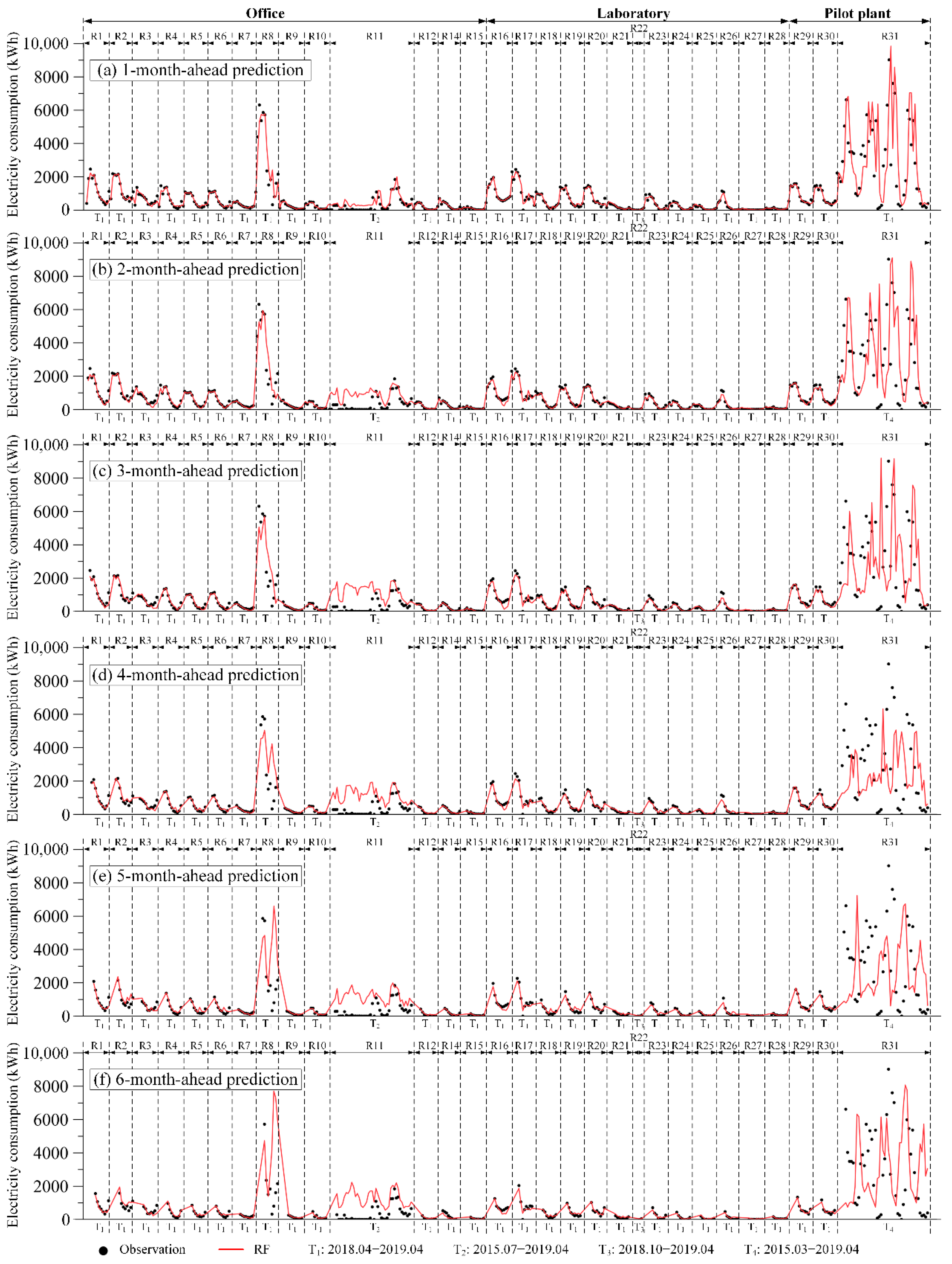 Energies 13 01847 g009